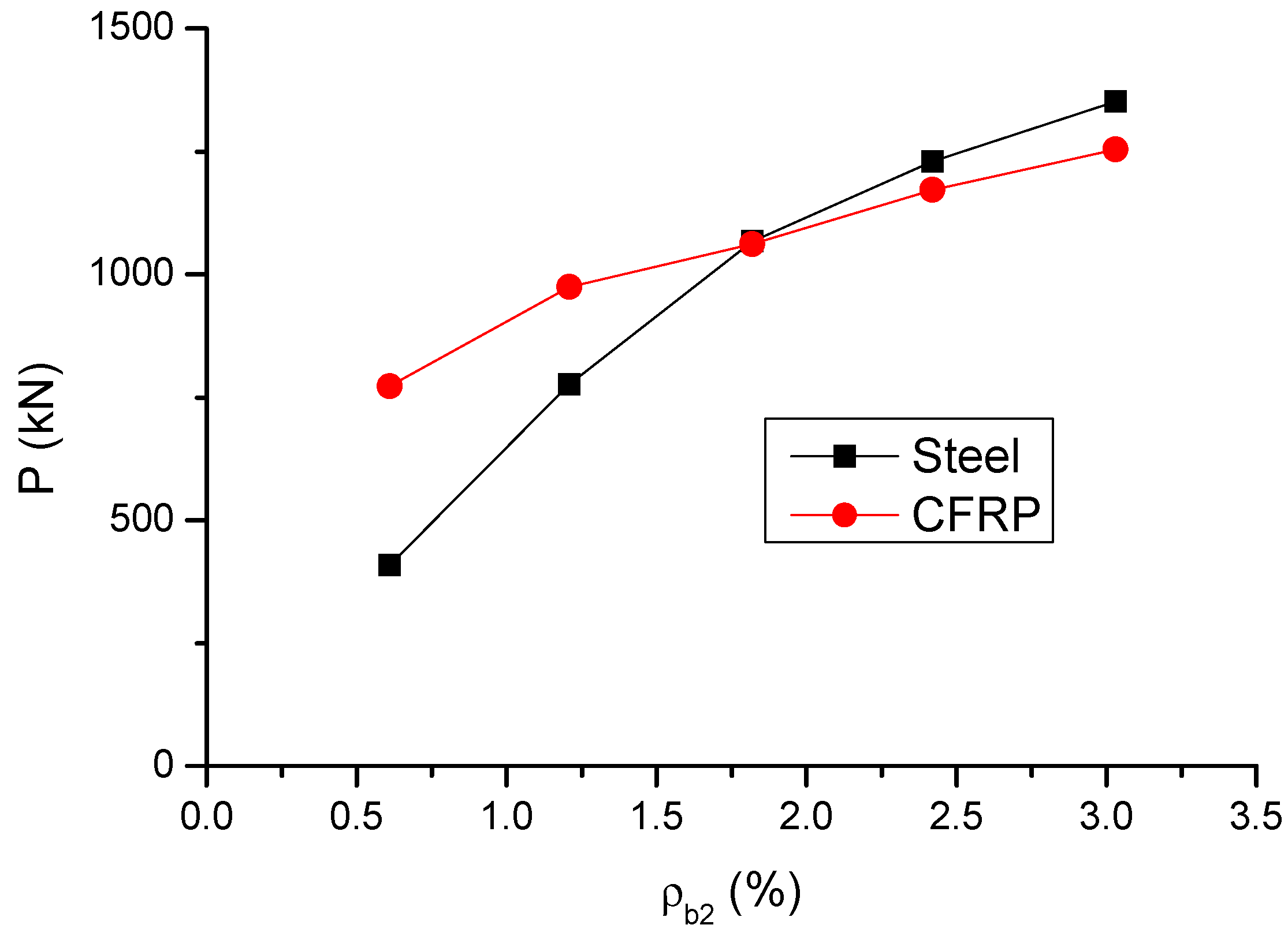 Materials 14 06746 g009 550