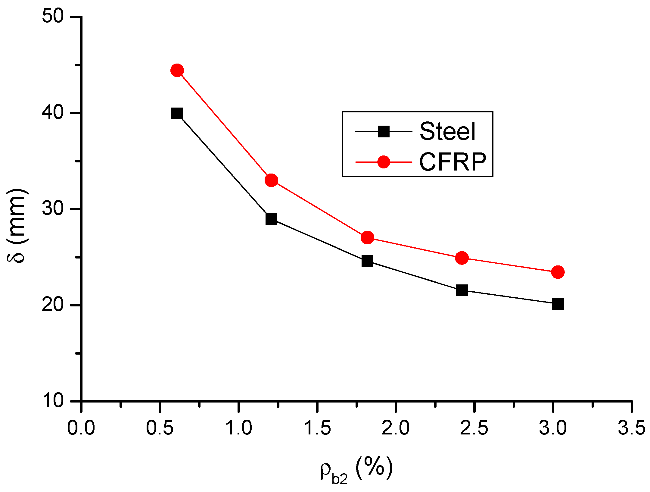 Materials 14 06746 g010 550
