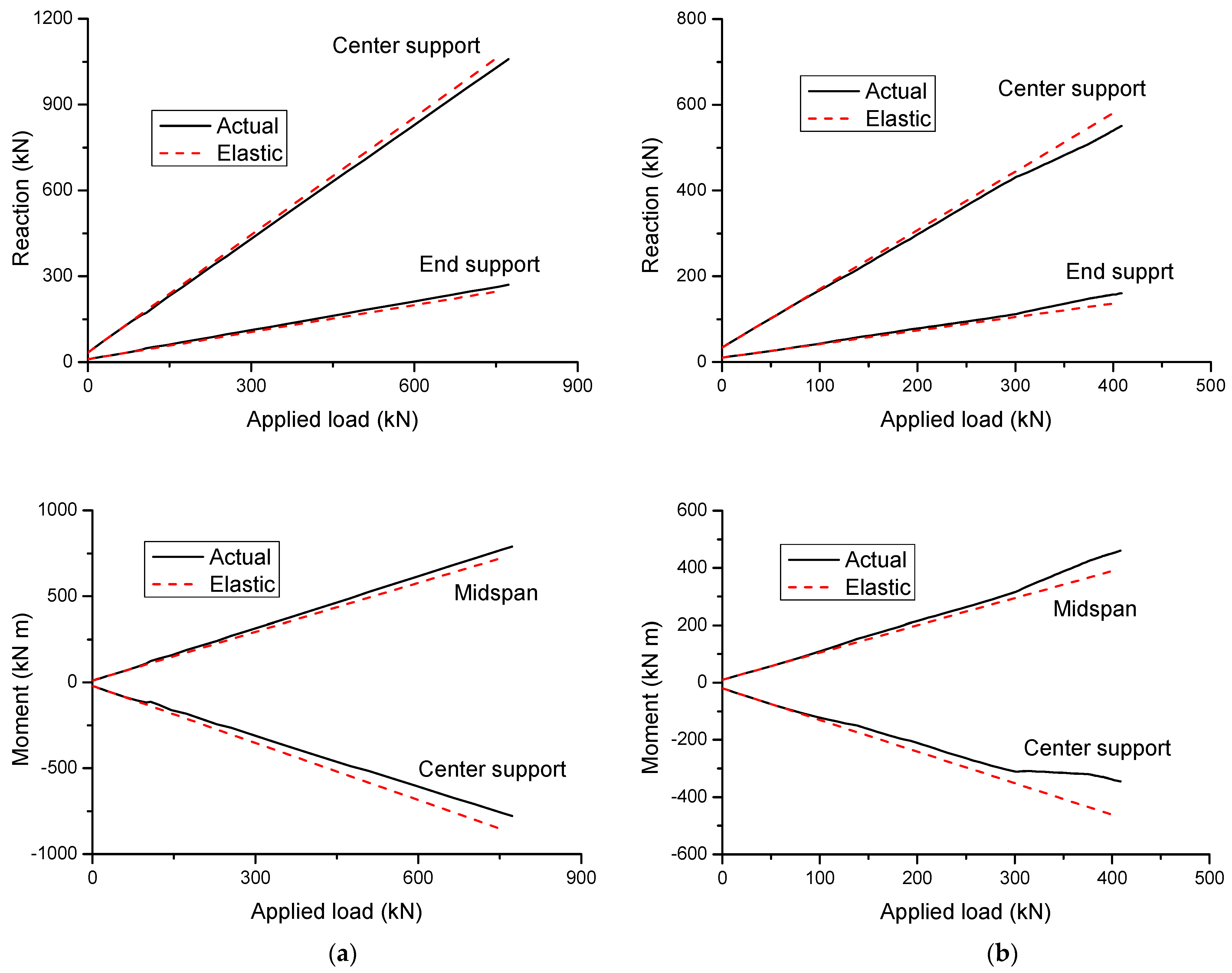 Materials 14 06746 g011 550