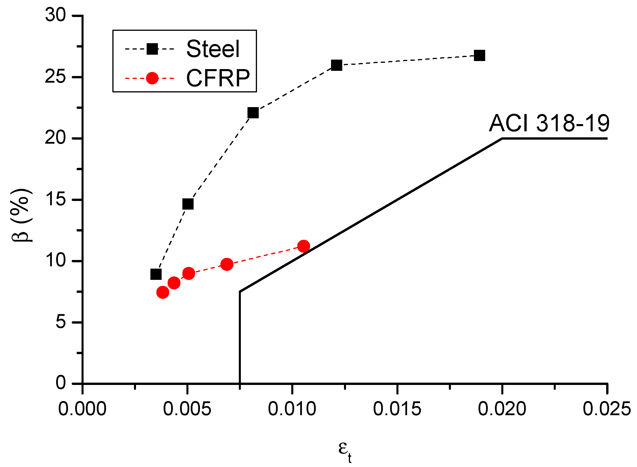 Materials 14 06746 g015 550