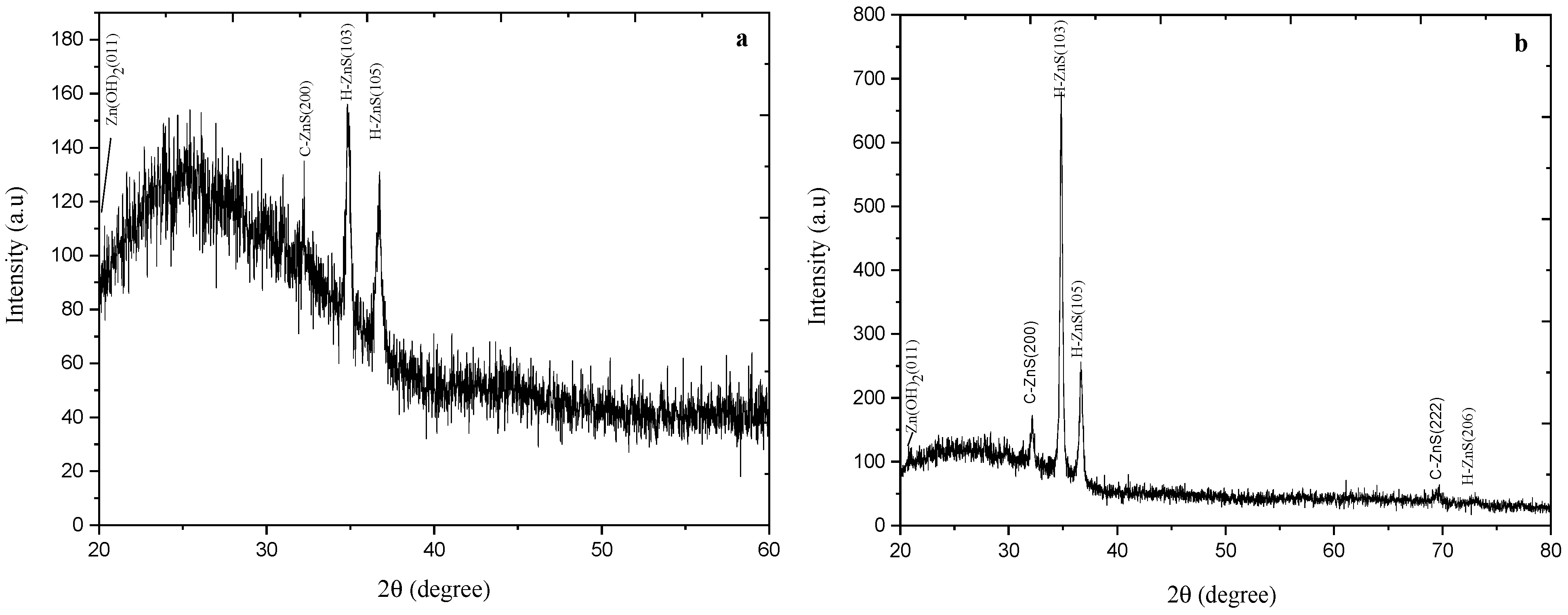 Materials 14 06748 g002 550