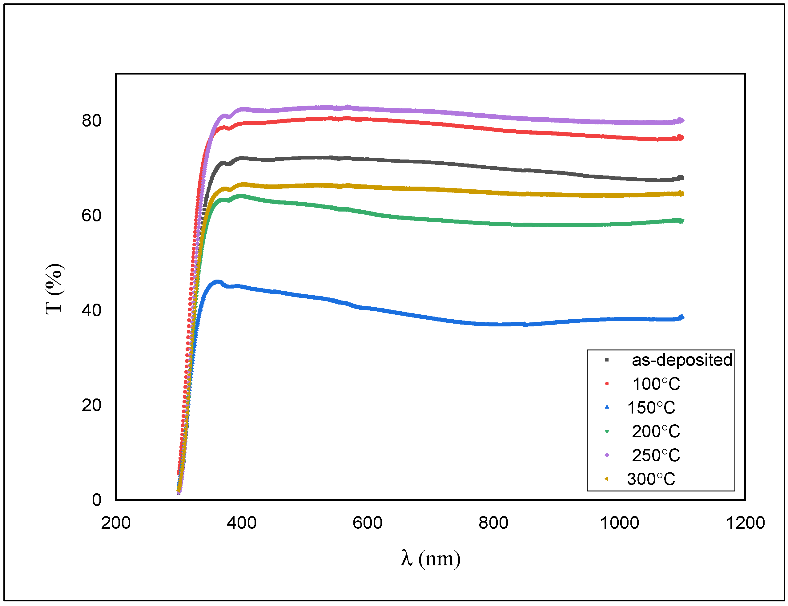 Materials 14 06748 g006 550