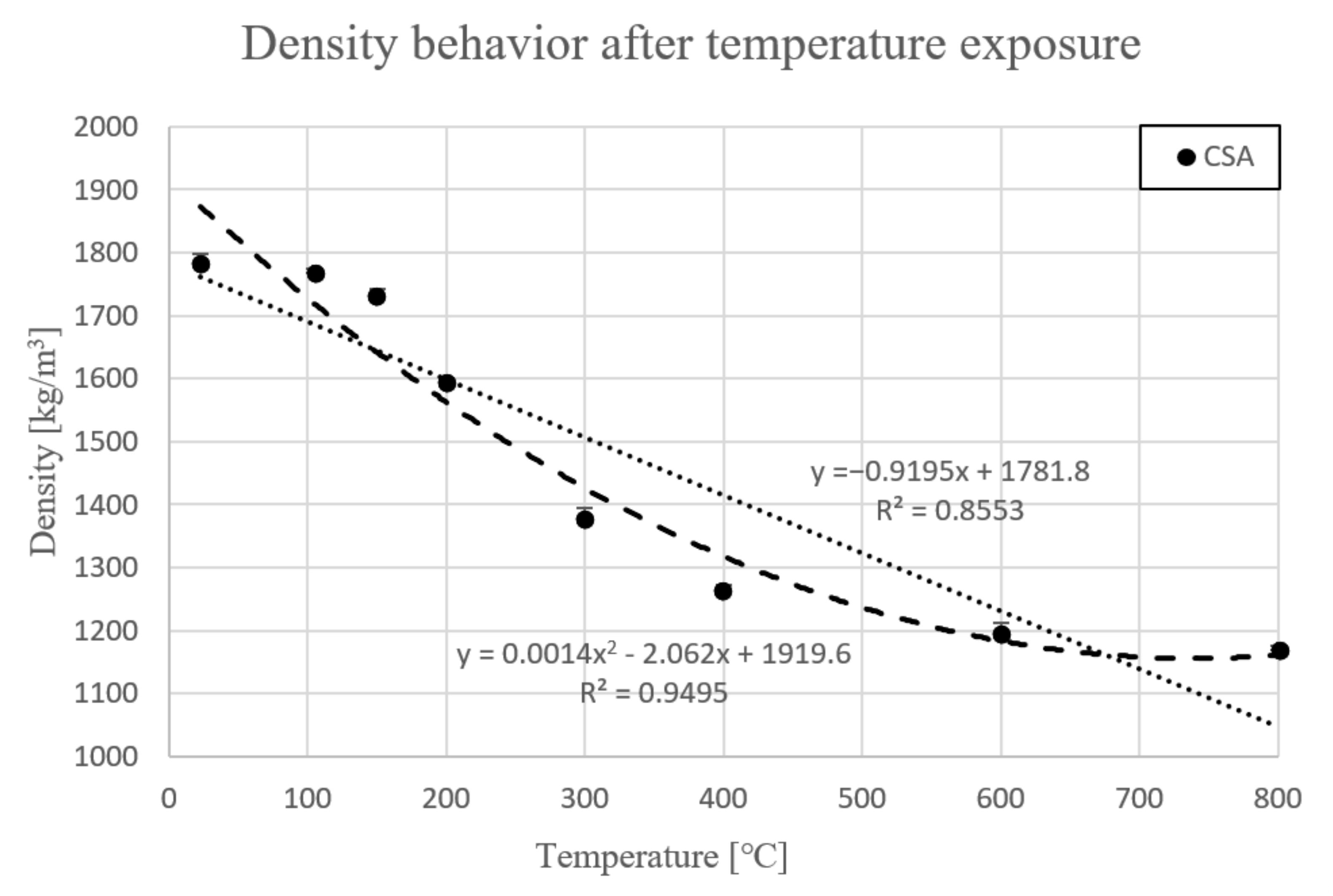 Materials 14 06751 g001 550