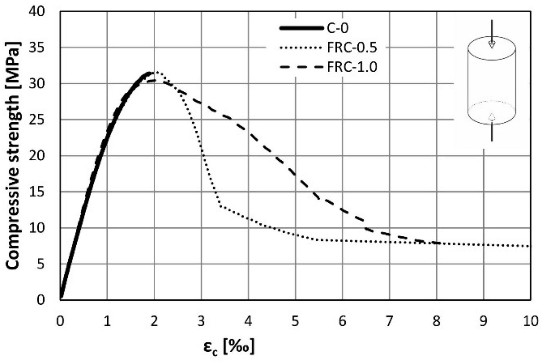 Materials 14 06752 g007
