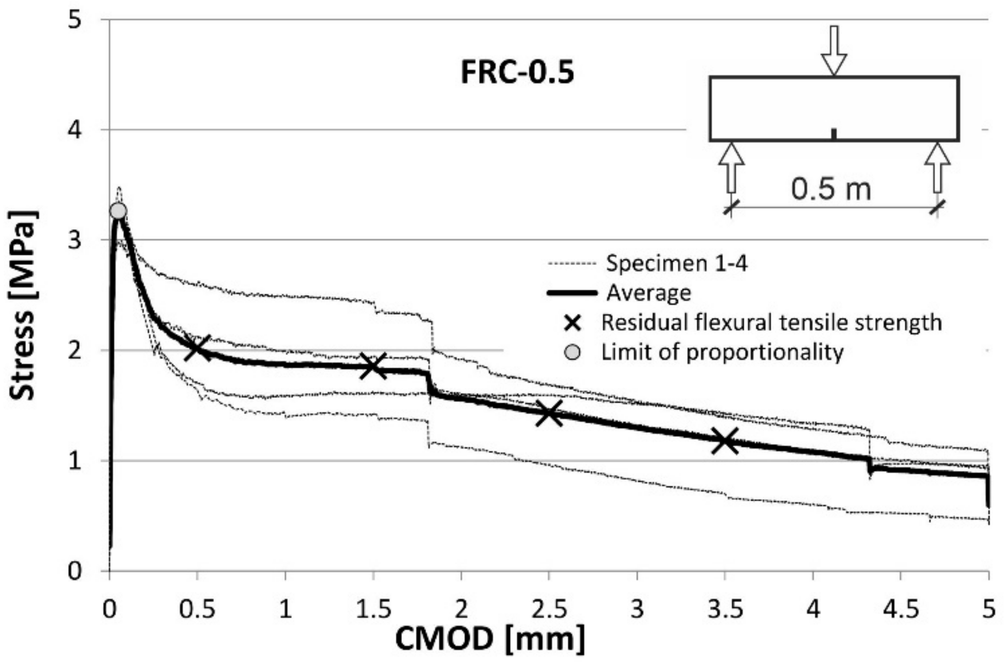 Materials 14 06752 g008