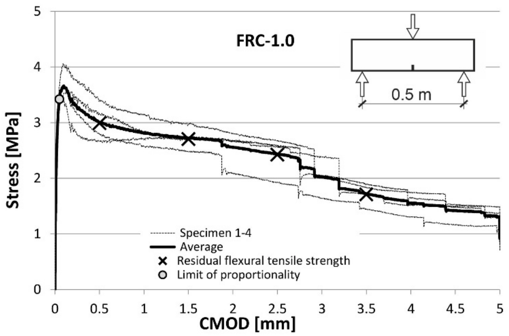 Materials 14 06752 g009