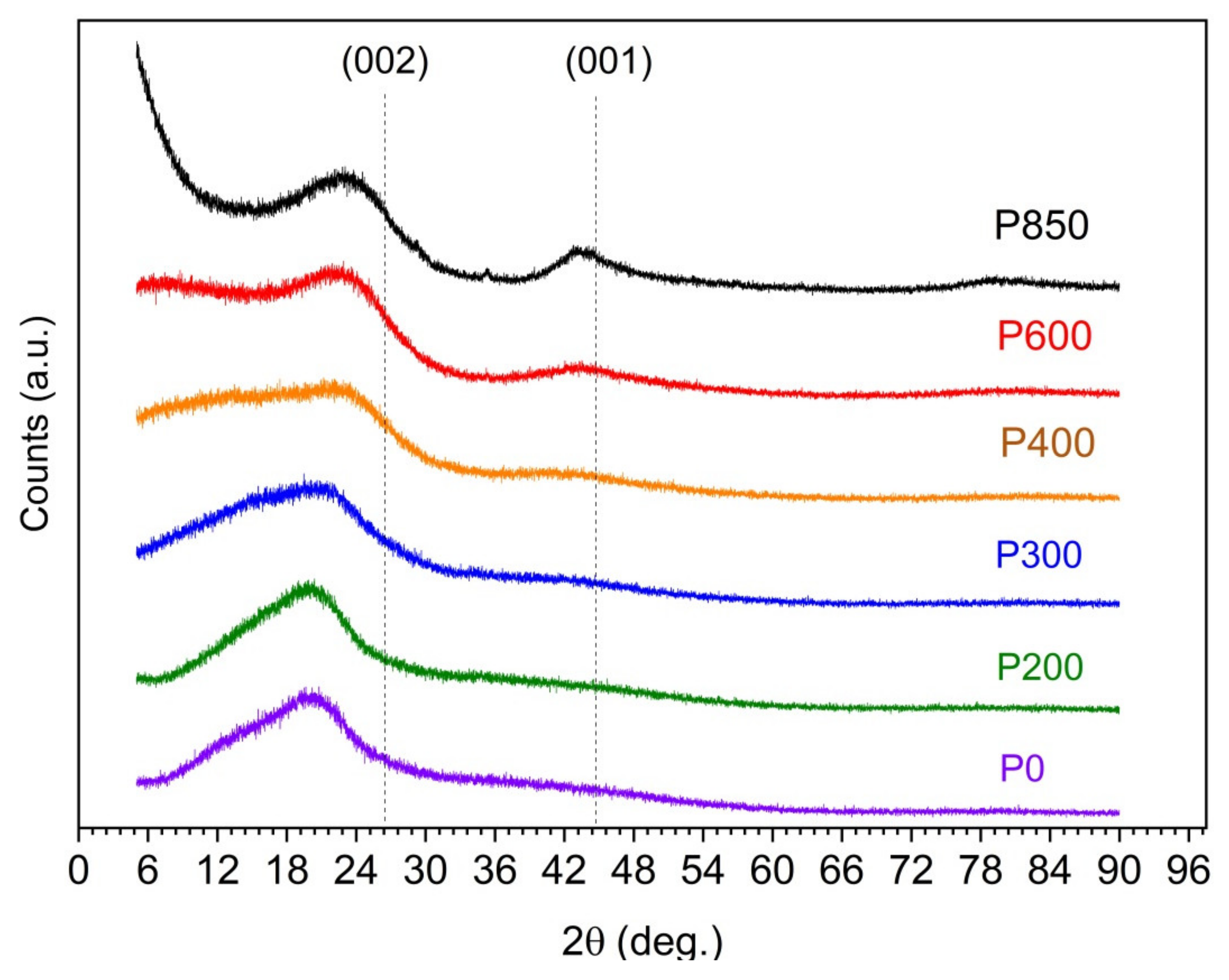 Materials 14 06755 g001