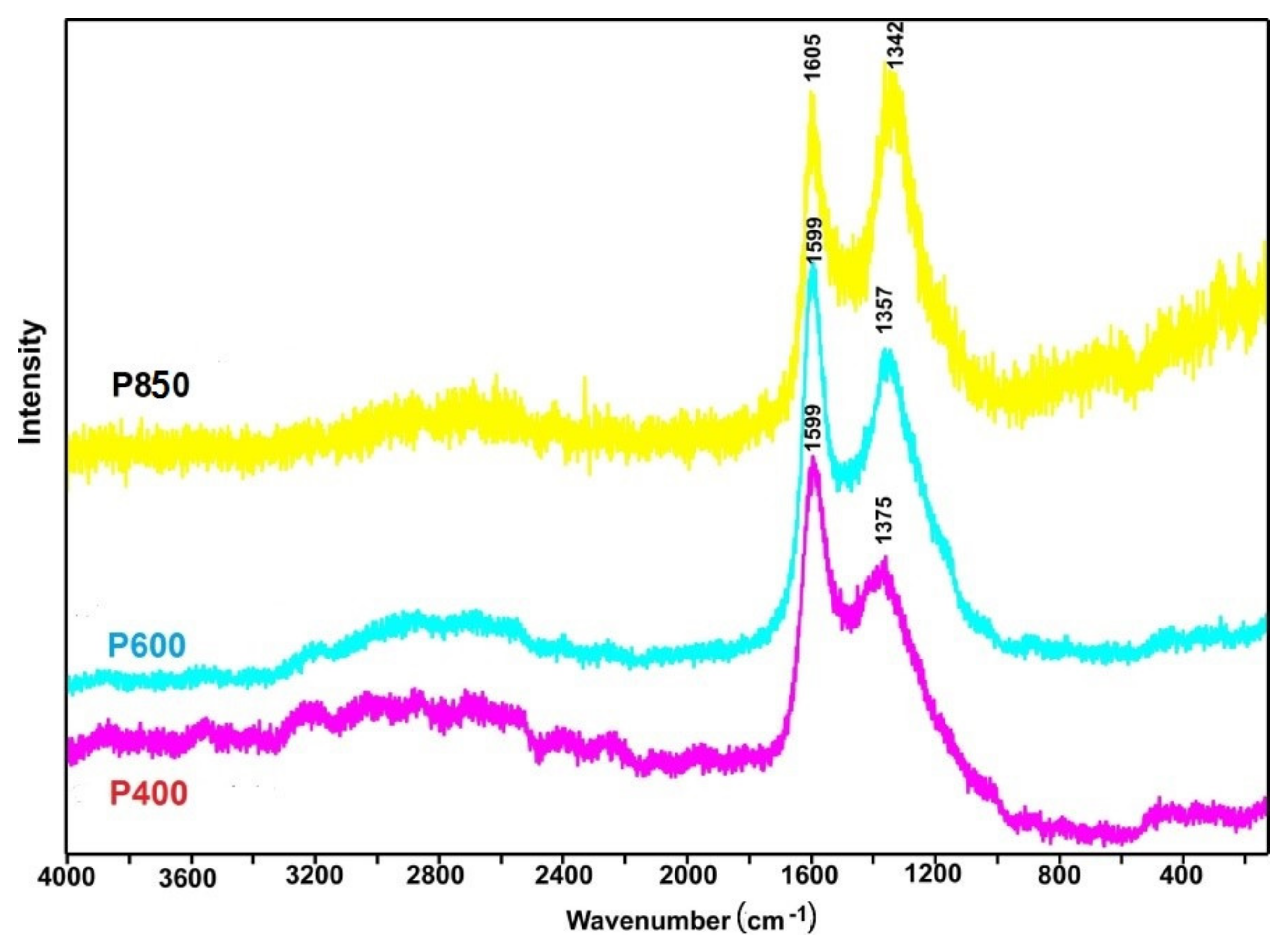 Materials 14 06755 g004
