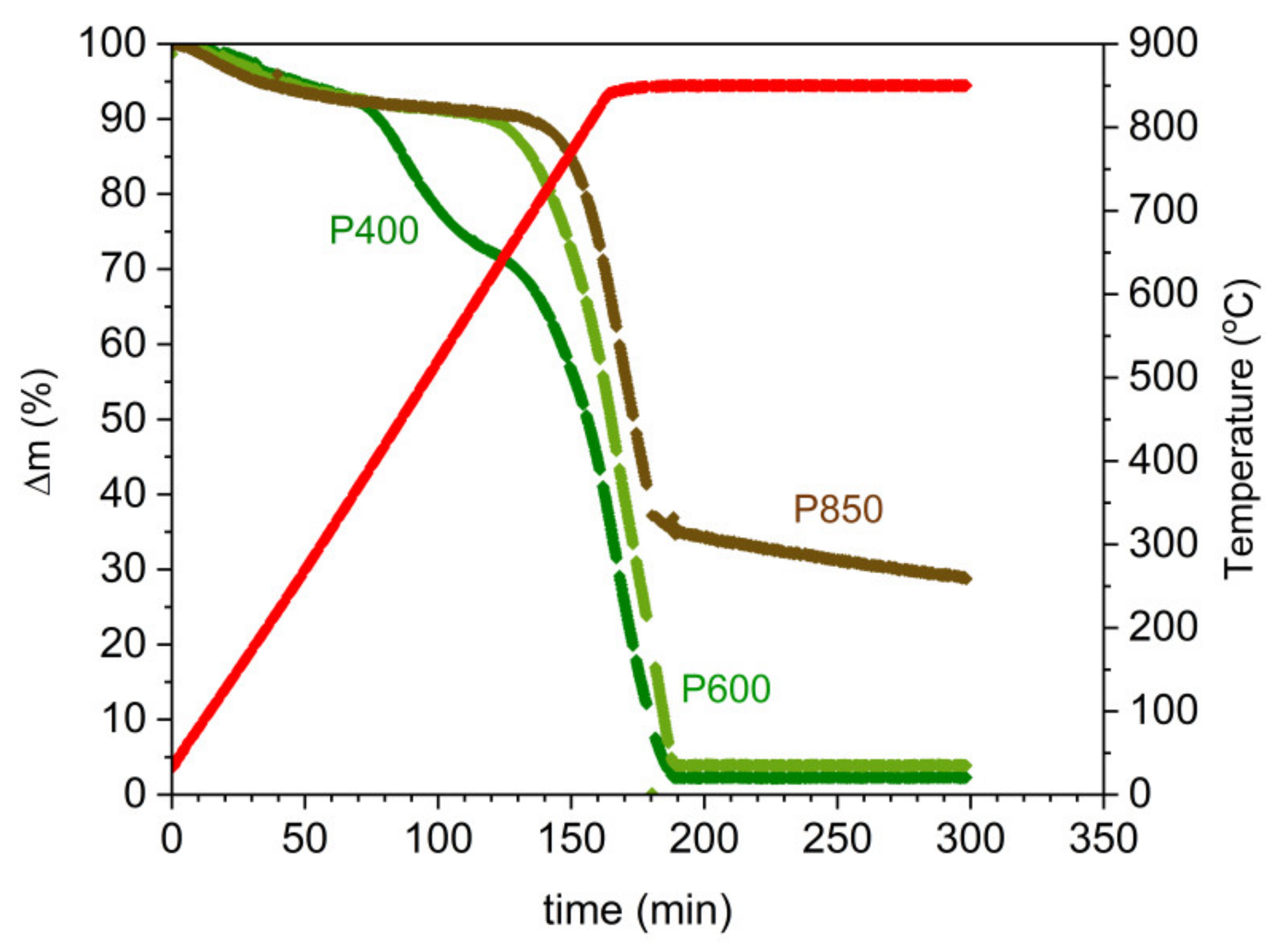Materials 14 06755 g009