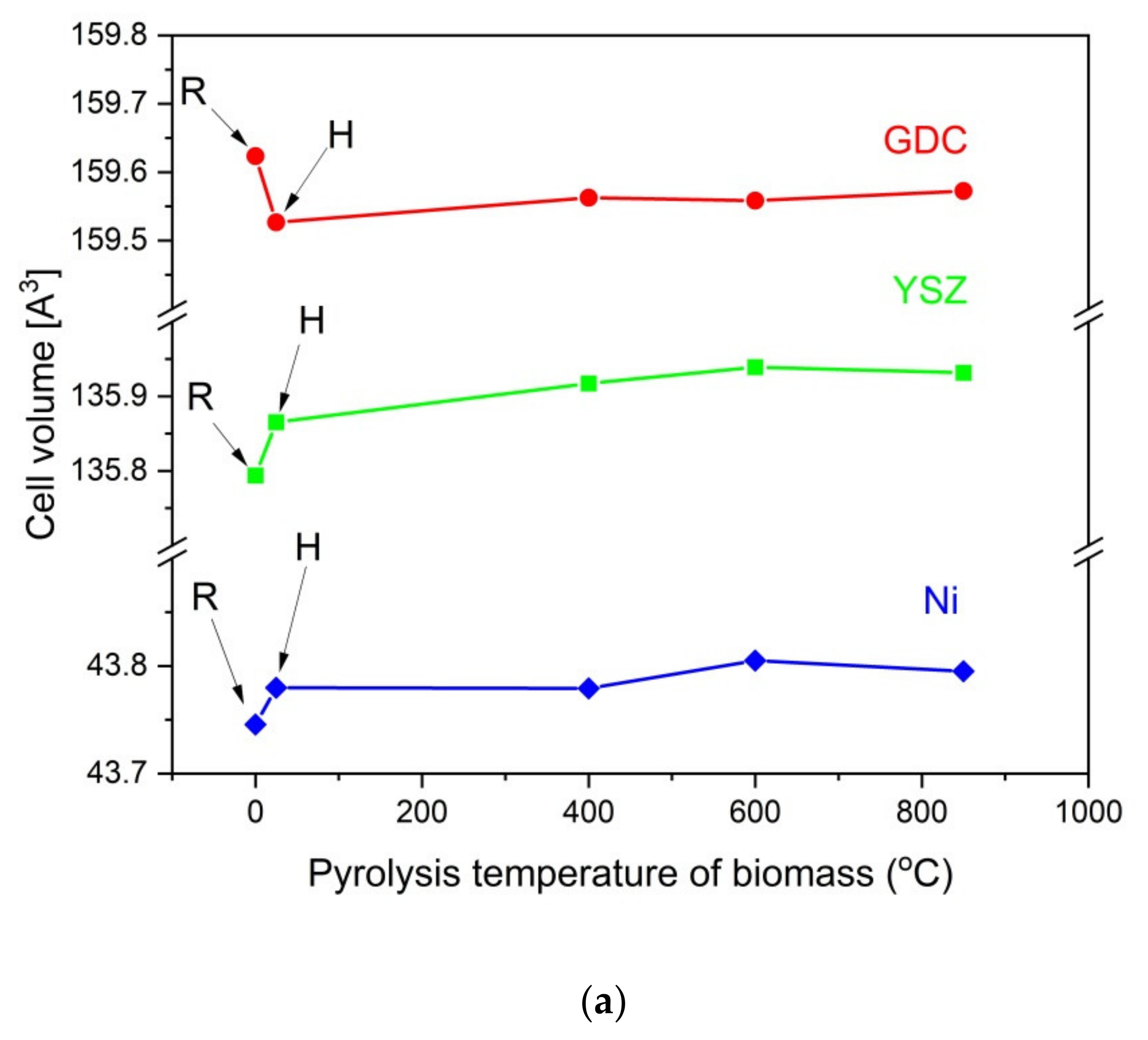 Materials 14 06755 g014a