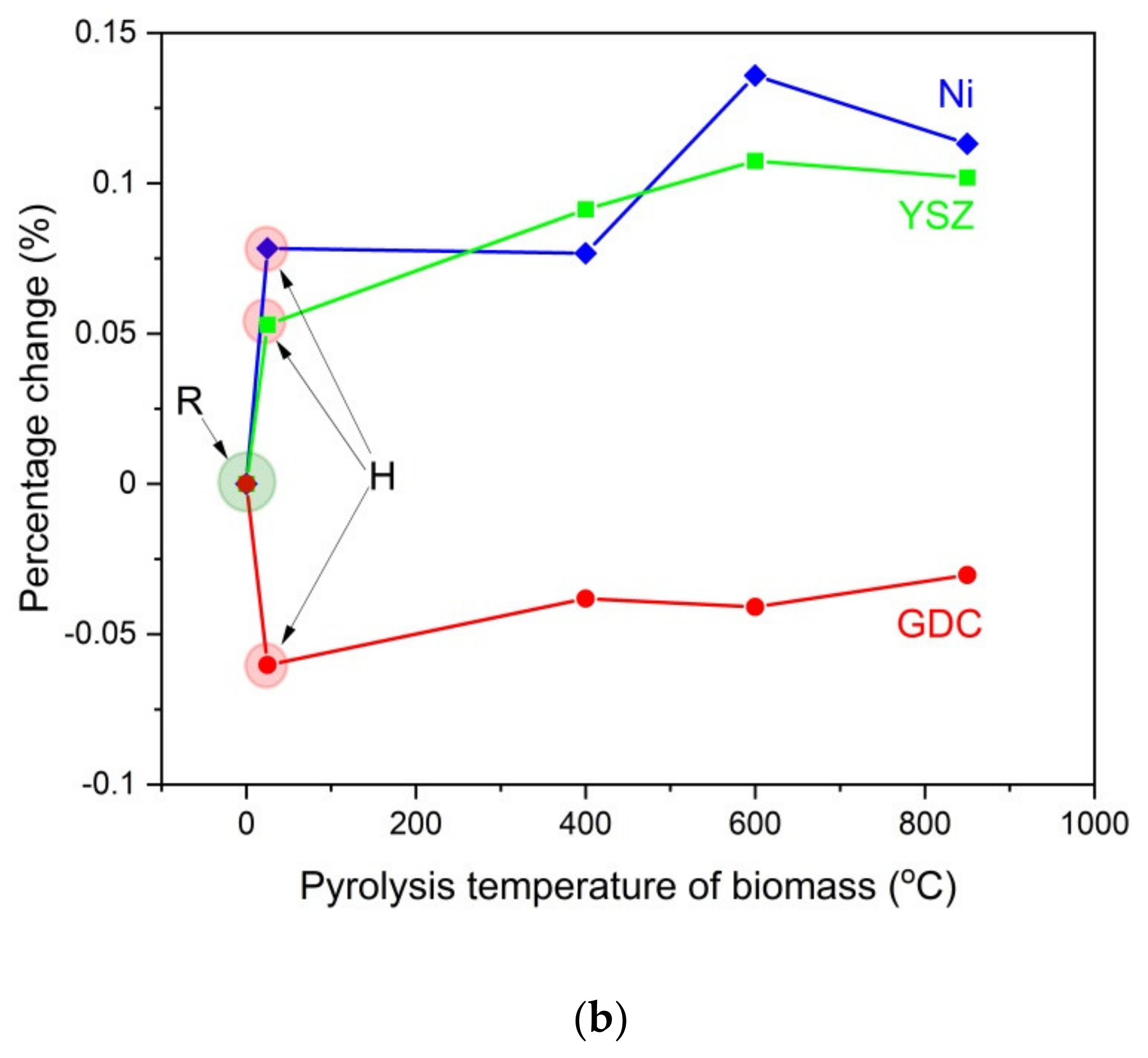 Materials 14 06755 g014b