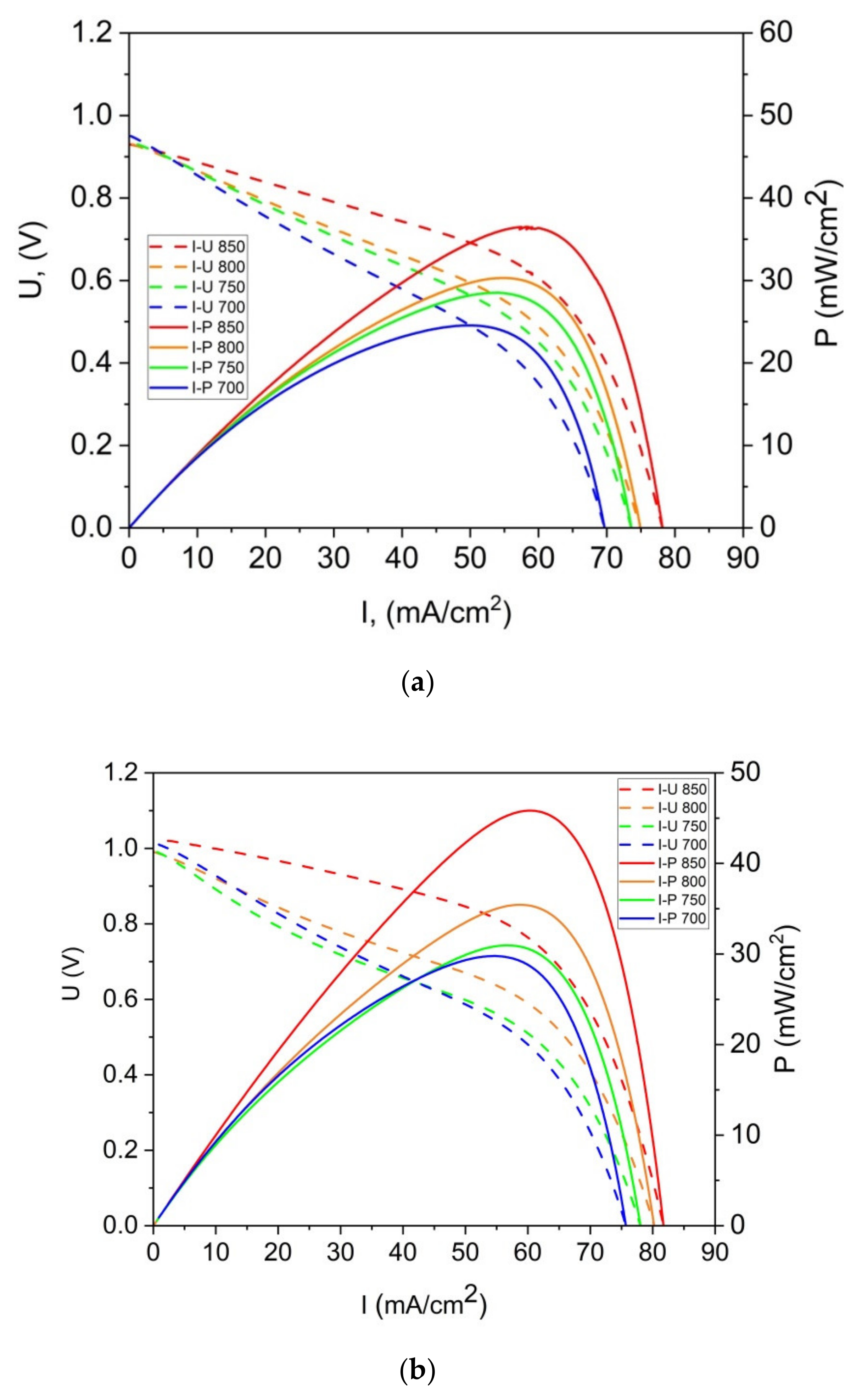 Materials 14 06755 g015a