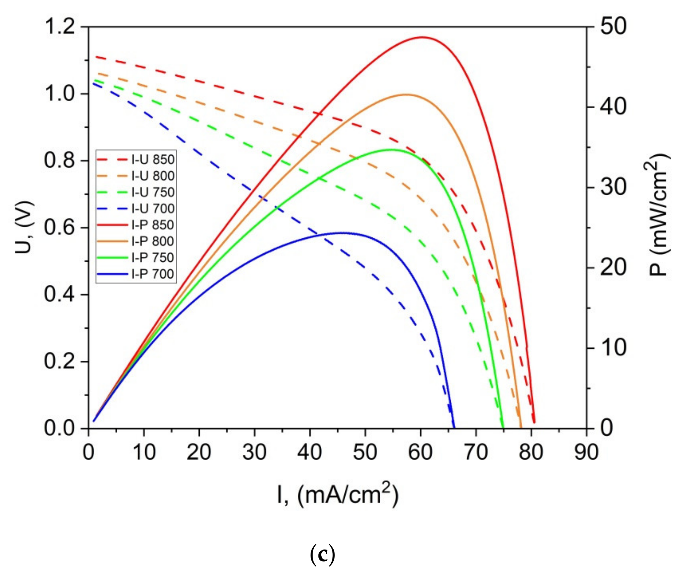 Materials 14 06755 g015b