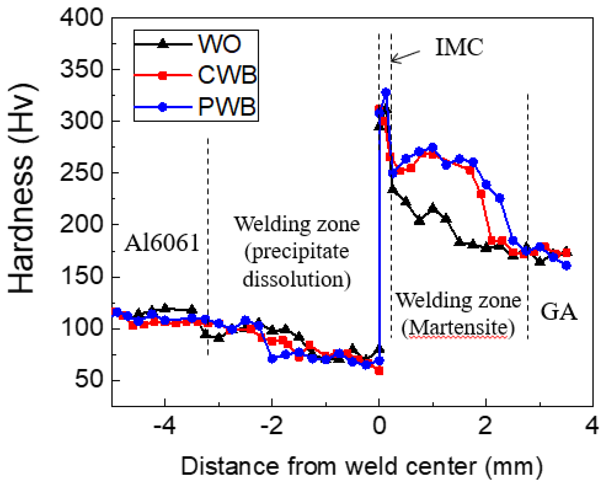 Materials 14 06756 g009