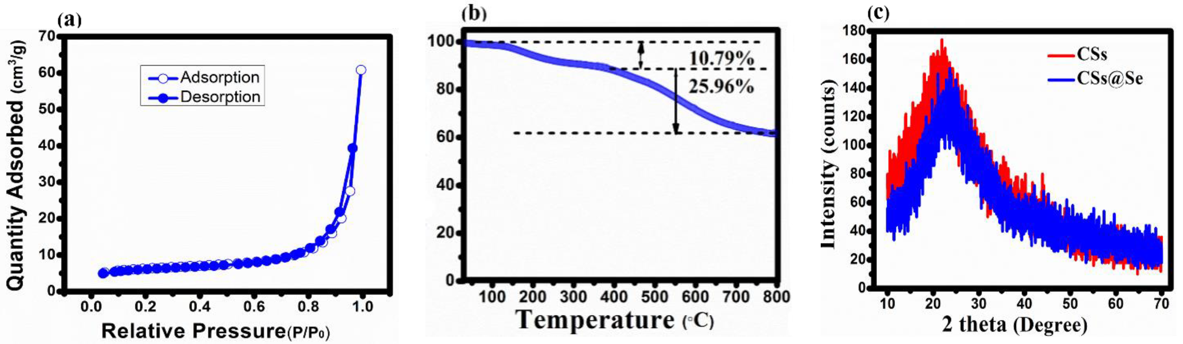 Materials 14 06760 g002 550