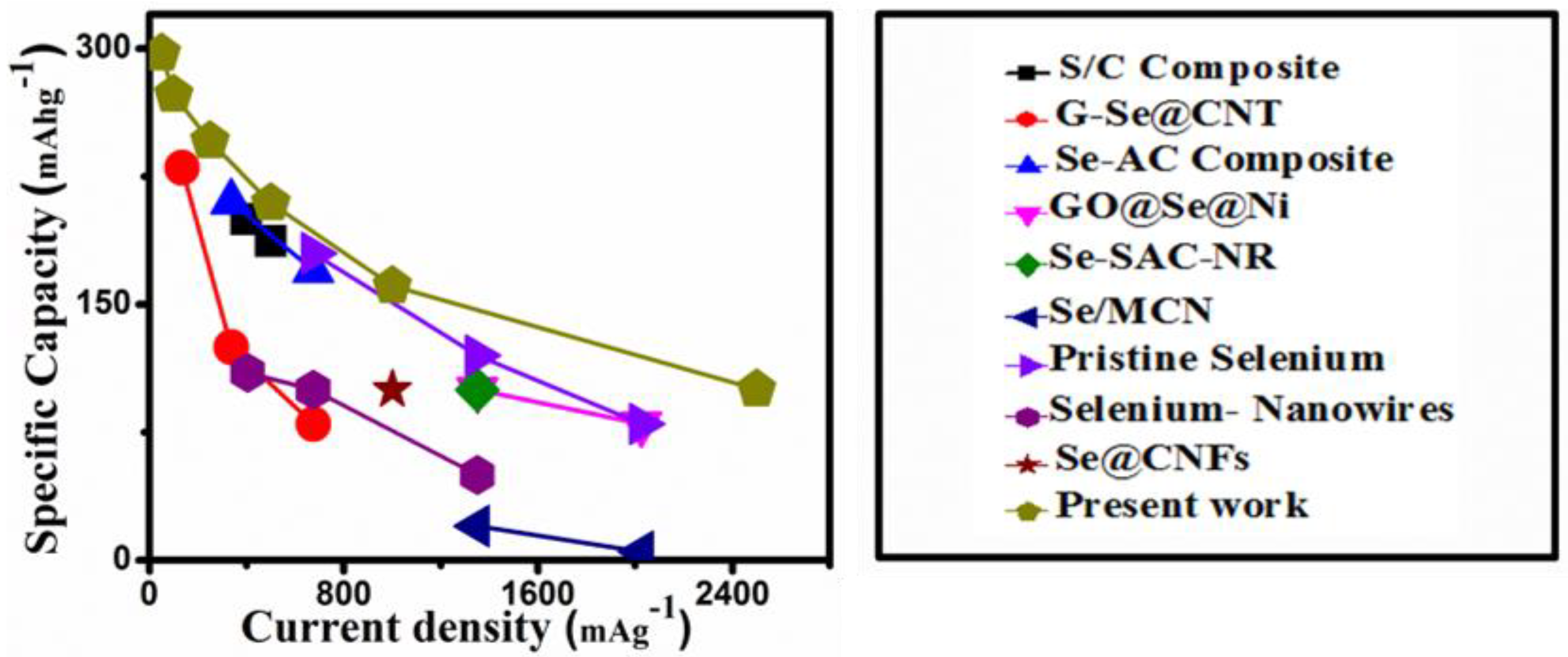 Materials 14 06760 g004 550