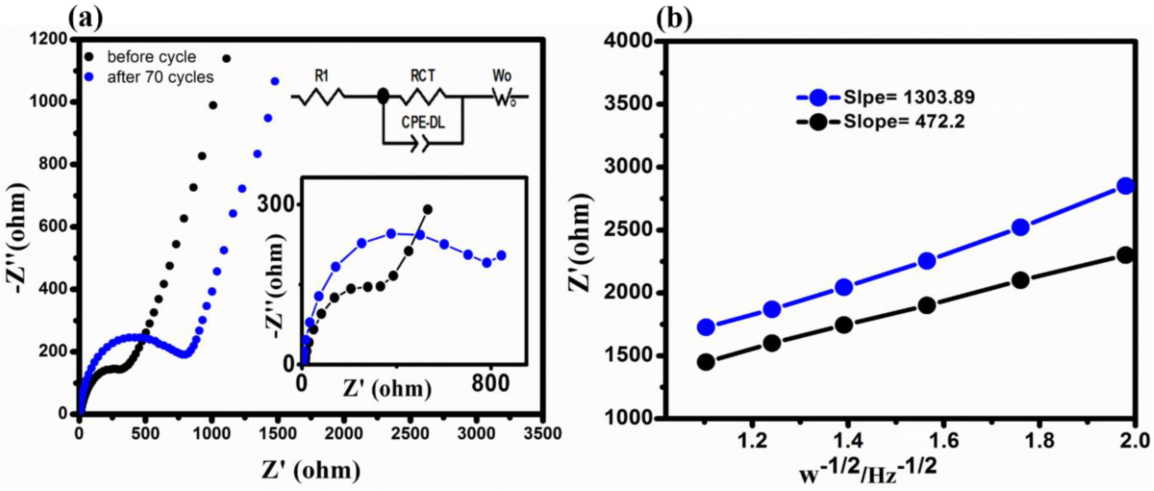 Materials 14 06760 g005 550