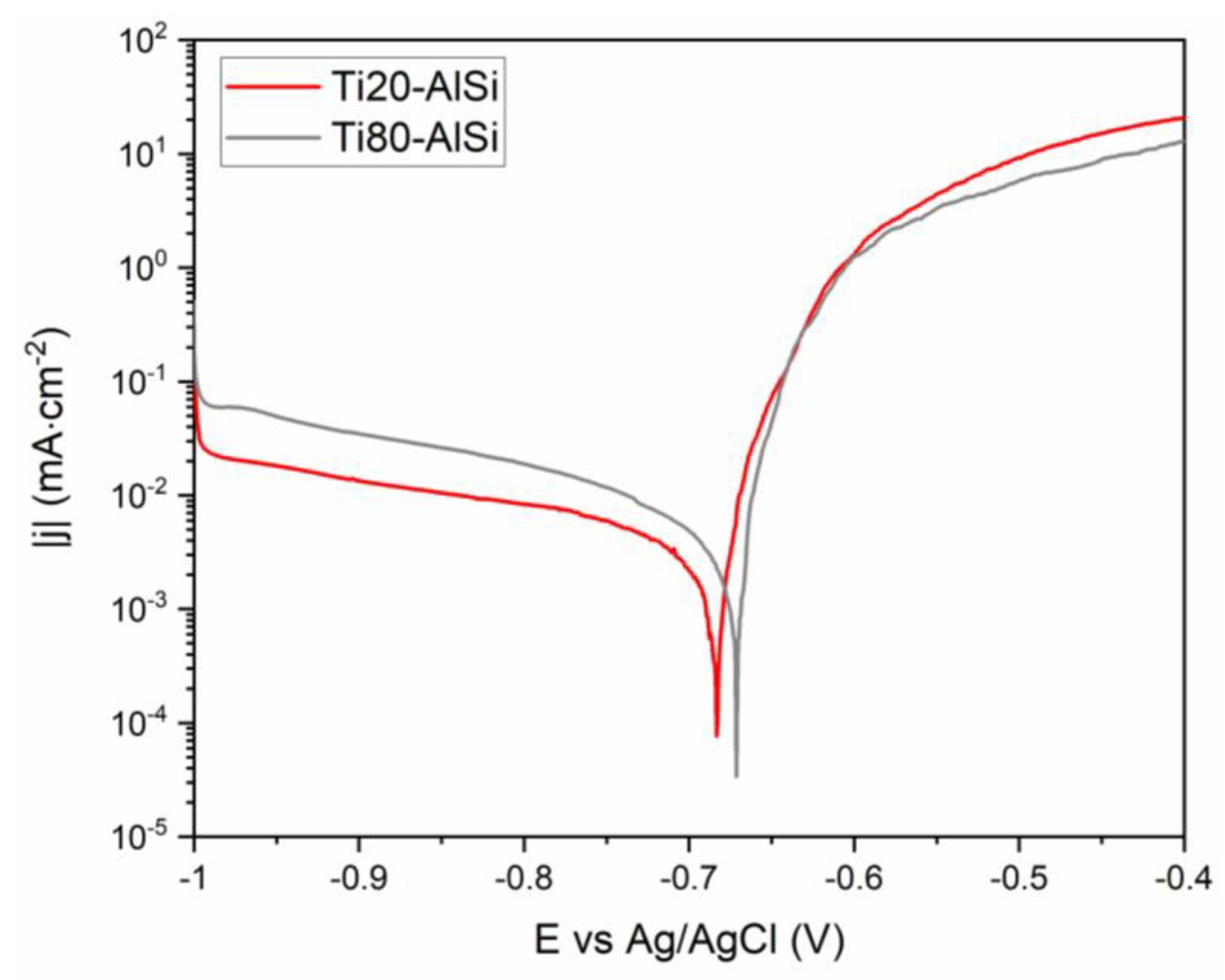 Materials 14 06761 g010 Materials 14 06761 g010