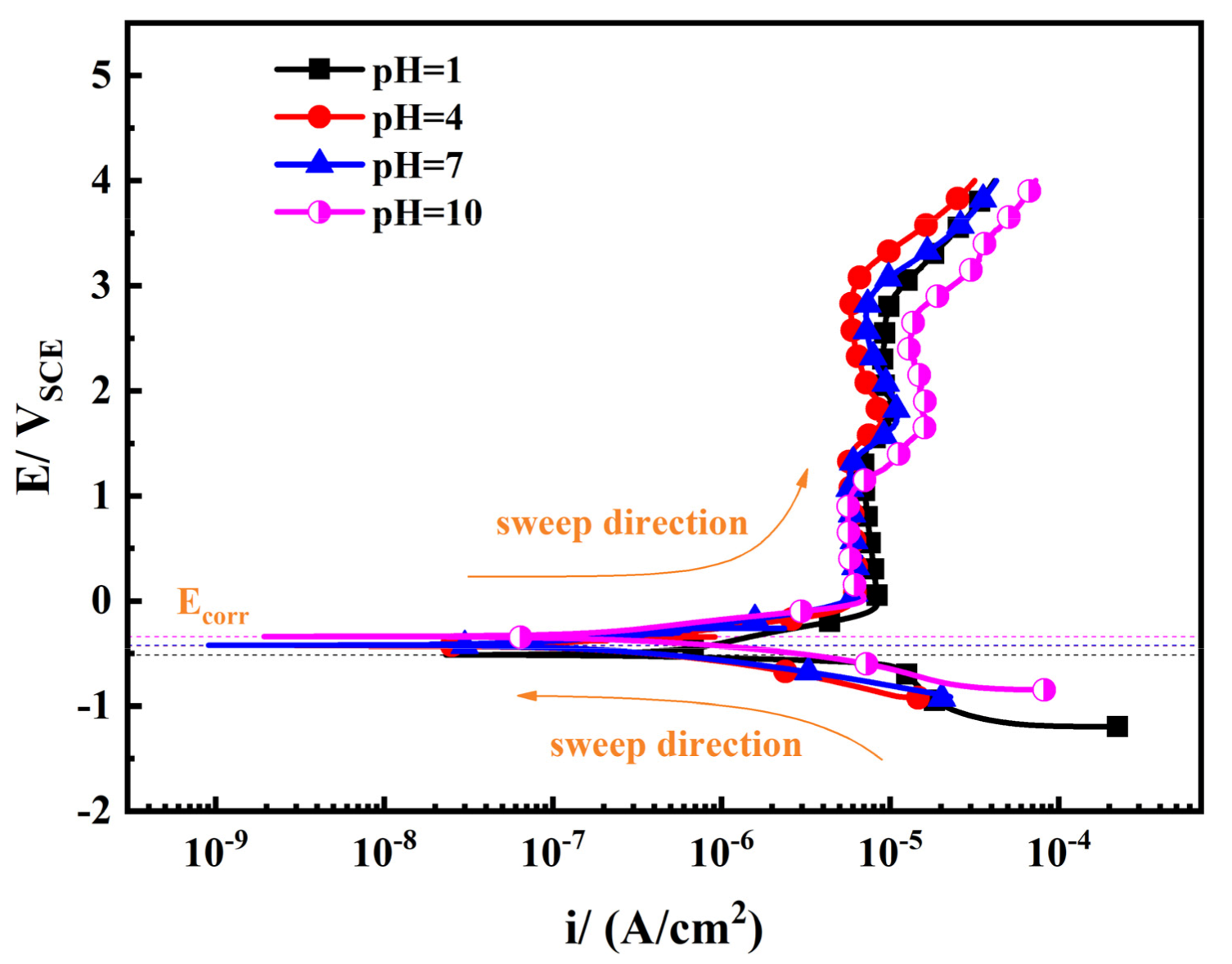 Materials 14 06764 g001 550