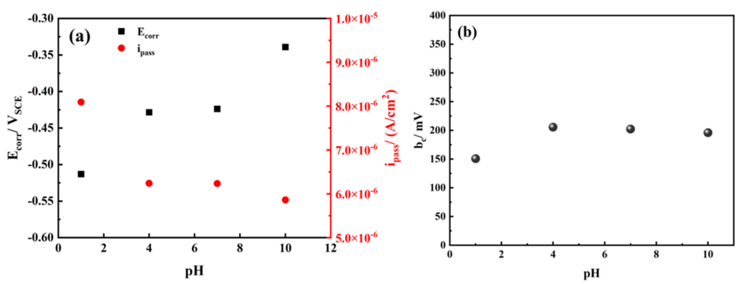 Materials 14 06764 g002 550