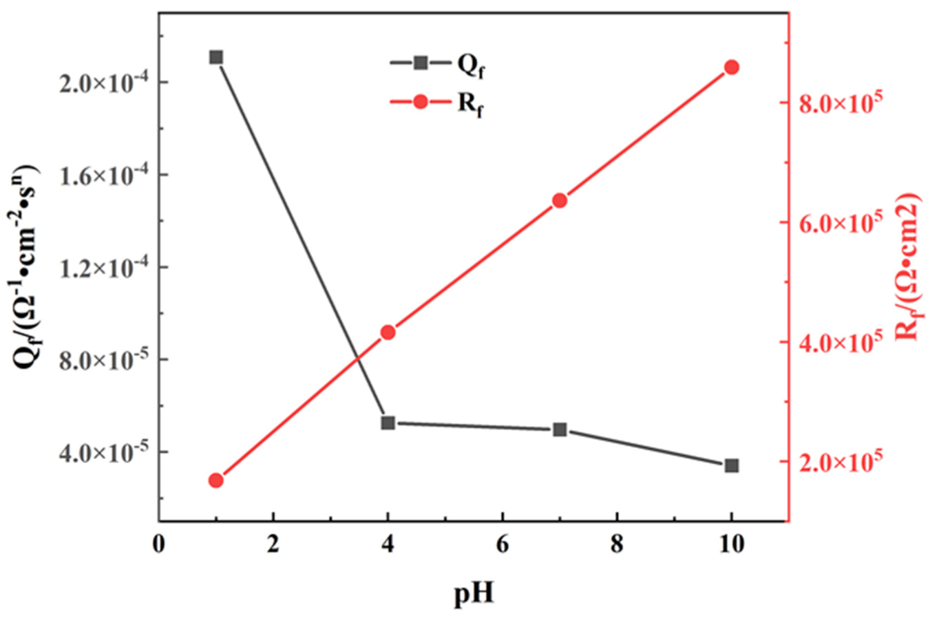 Materials 14 06764 g004 550