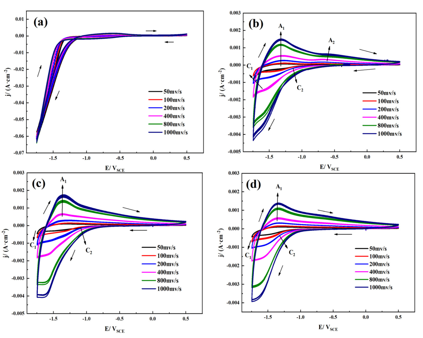 Materials 14 06764 g007 550