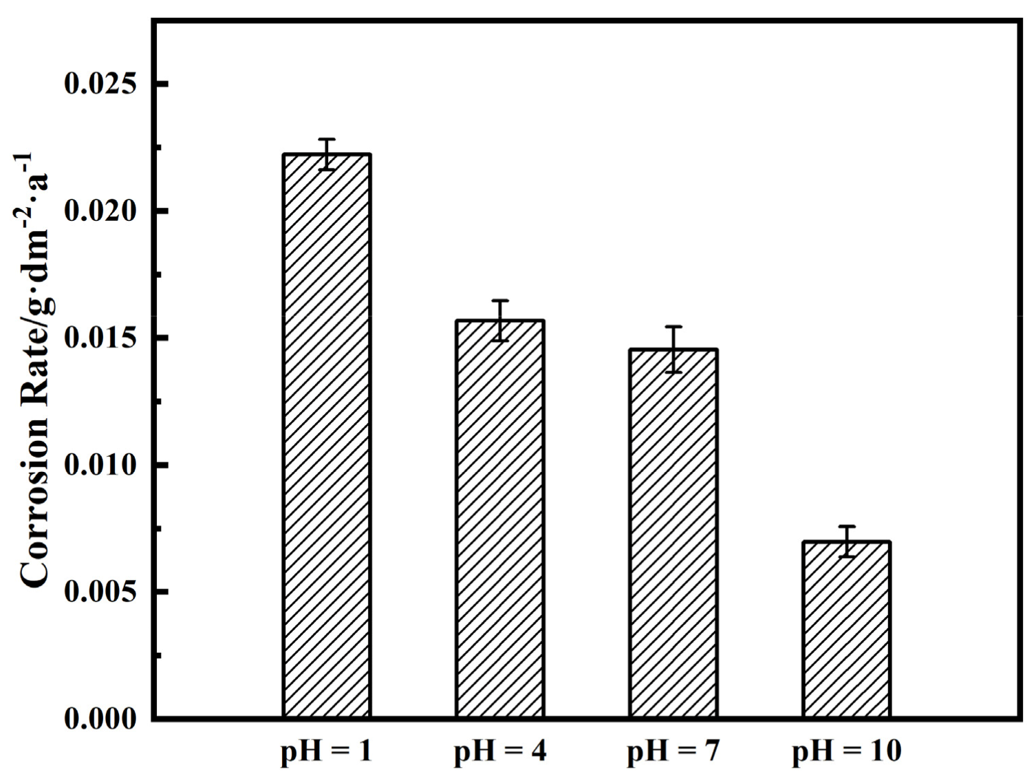 Materials 14 06764 g008 550