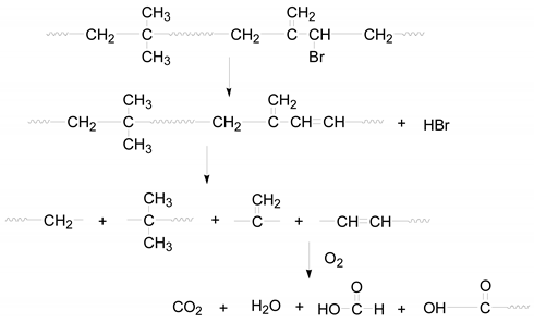 Materials 14 06767 i002