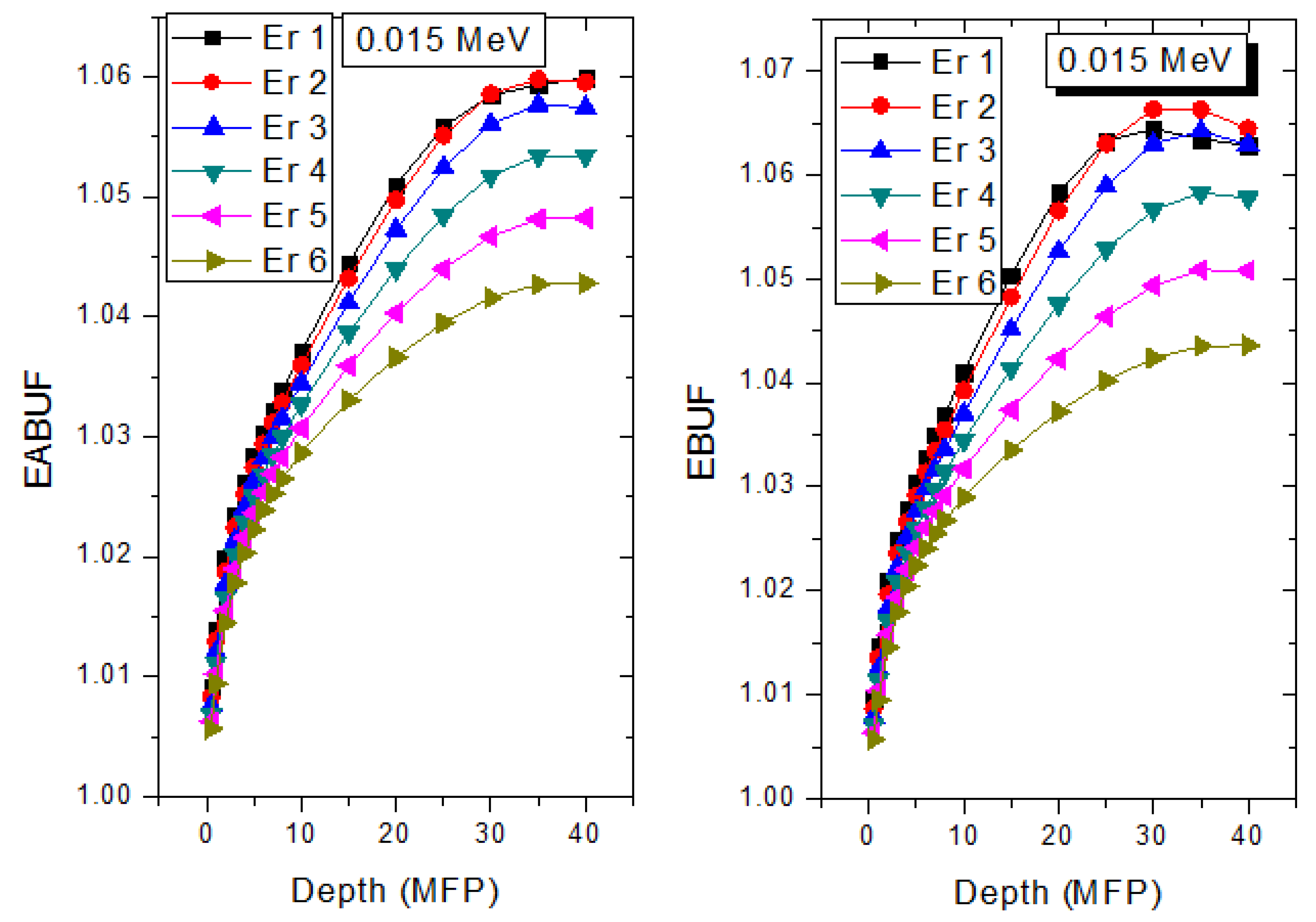 Materials 14 06769 g007