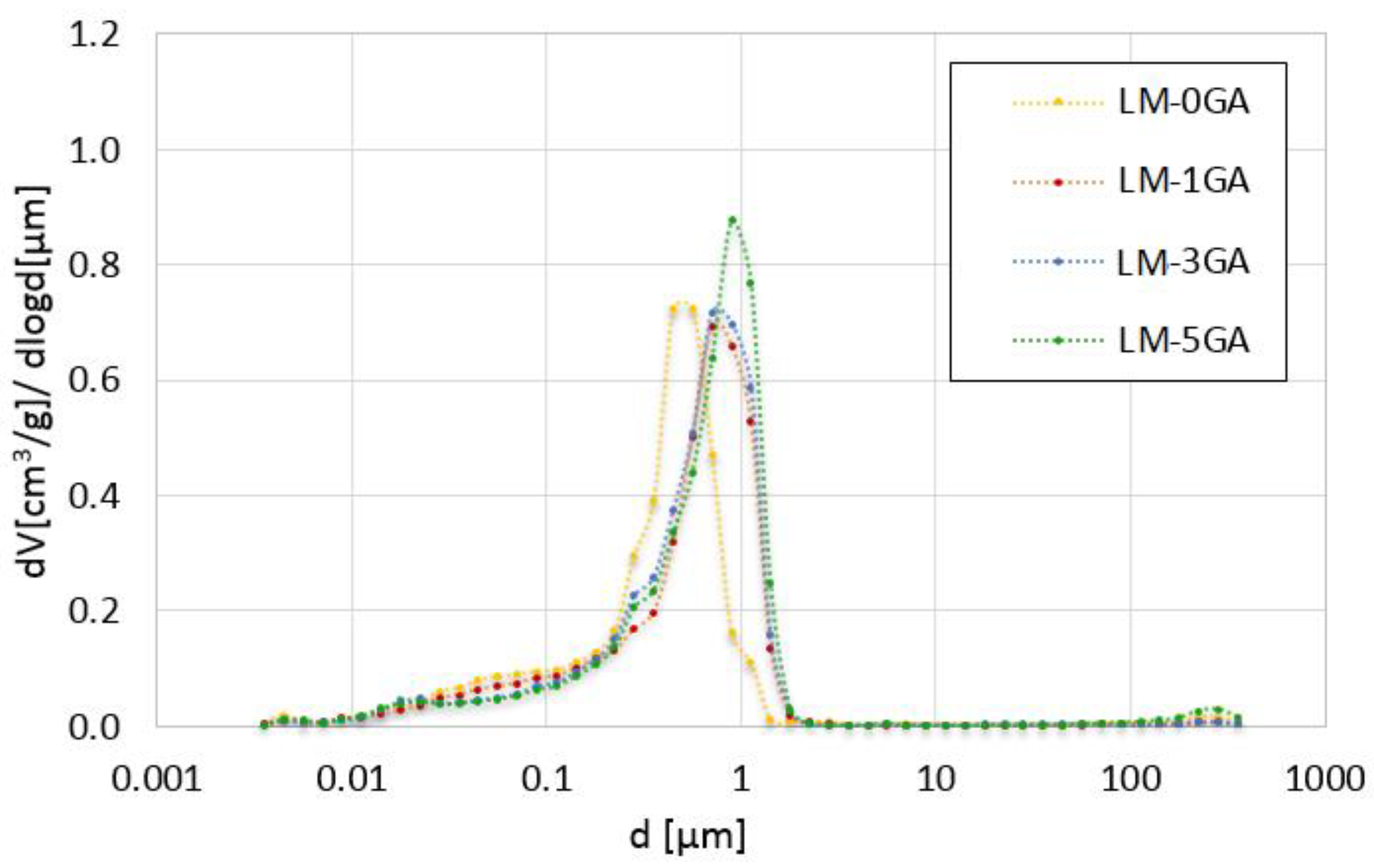 Materials 14 06775 g006