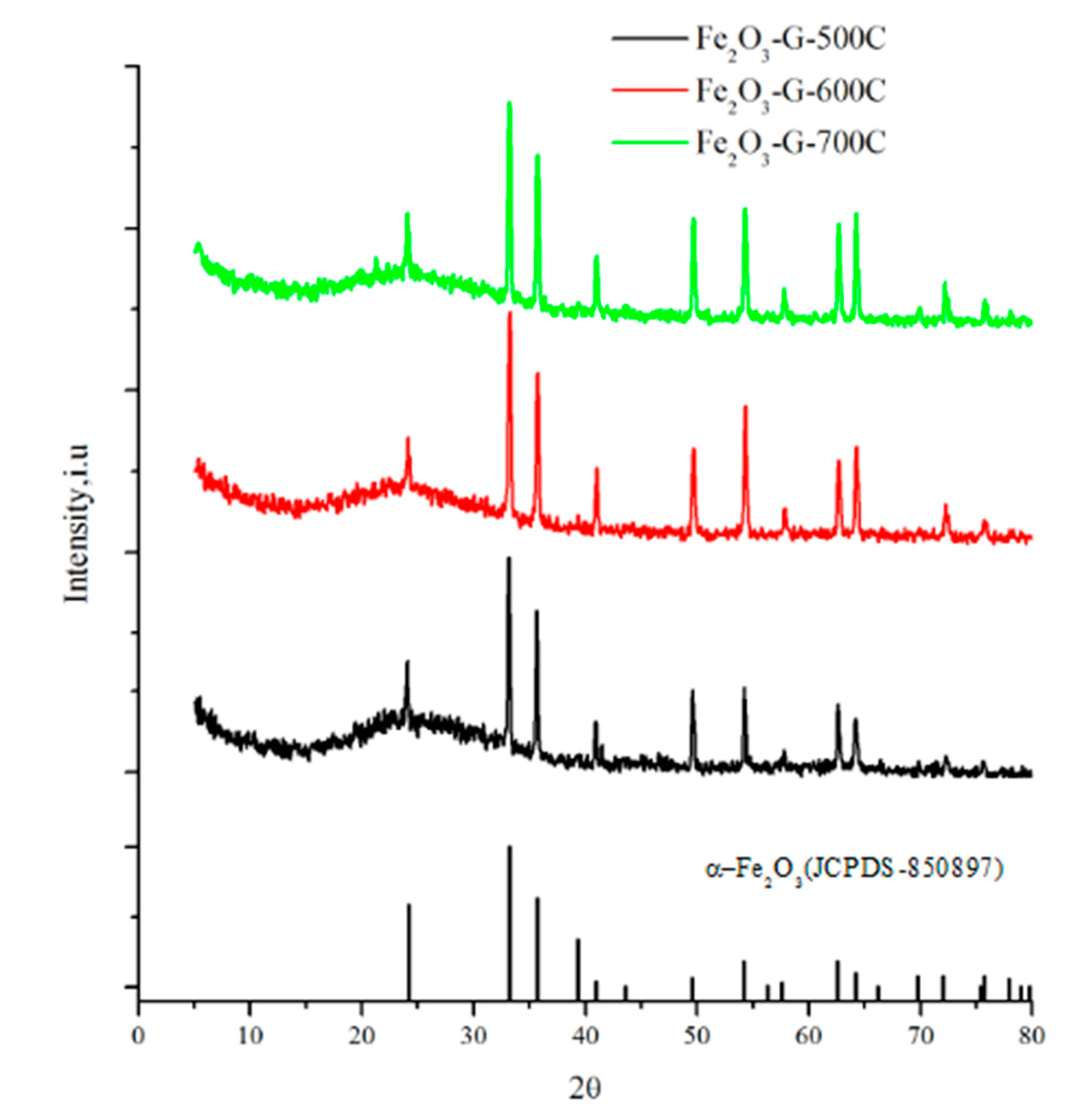 Materials 14 06779 g002 Materials 14 06779 g002