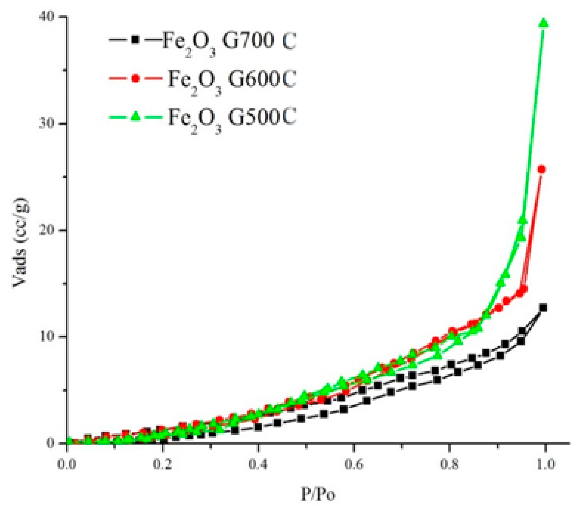 Materials 14 06779 g005 Materials 14 06779 g005