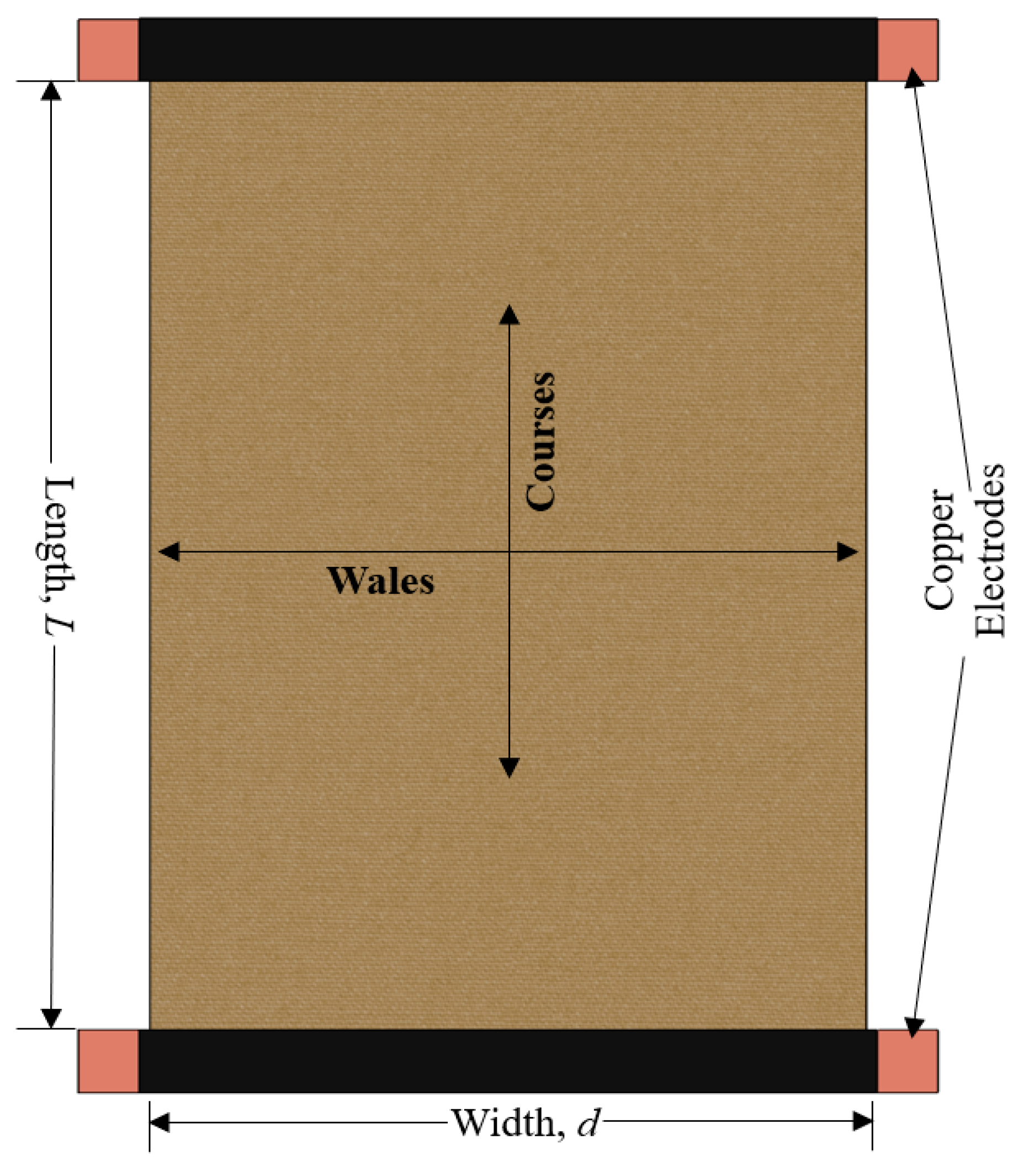Materials 14 06780 g002 Materials 14 06780 g002