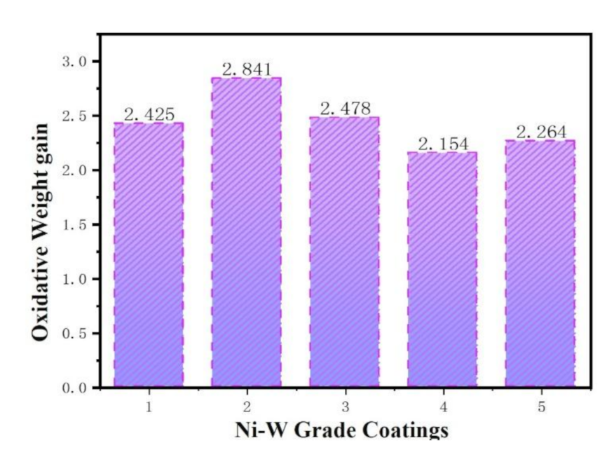Materials 14 06781 g010