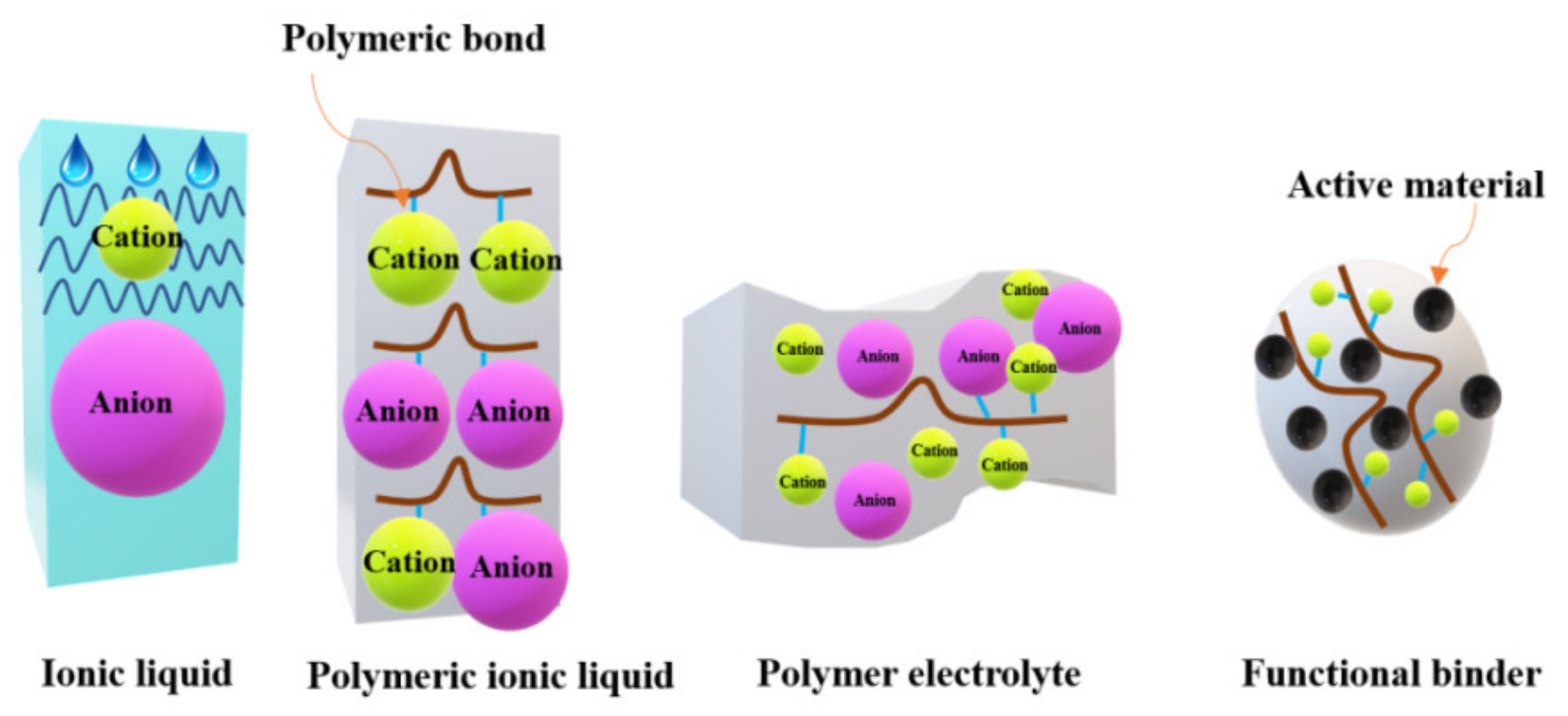 Materials 14 06783 g001 Materials 14 06783 g001
