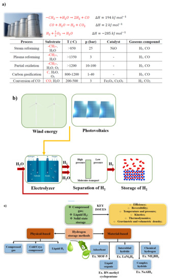 MEEP - Microbial/Enzymatic Electrochemistry Platform: Downloads : European  Fuel Cell Forum