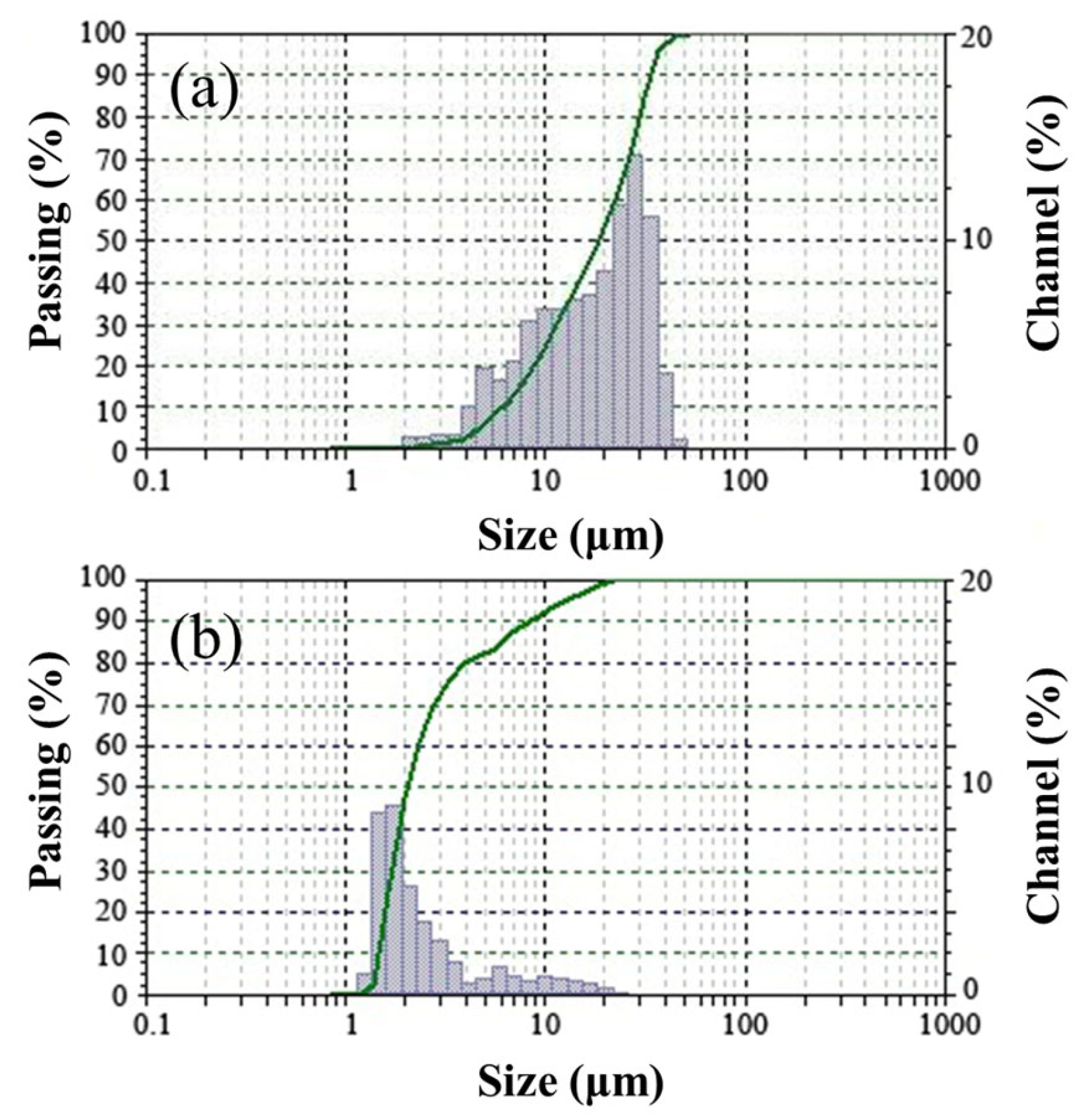 Materials 14 06784 g001 550
