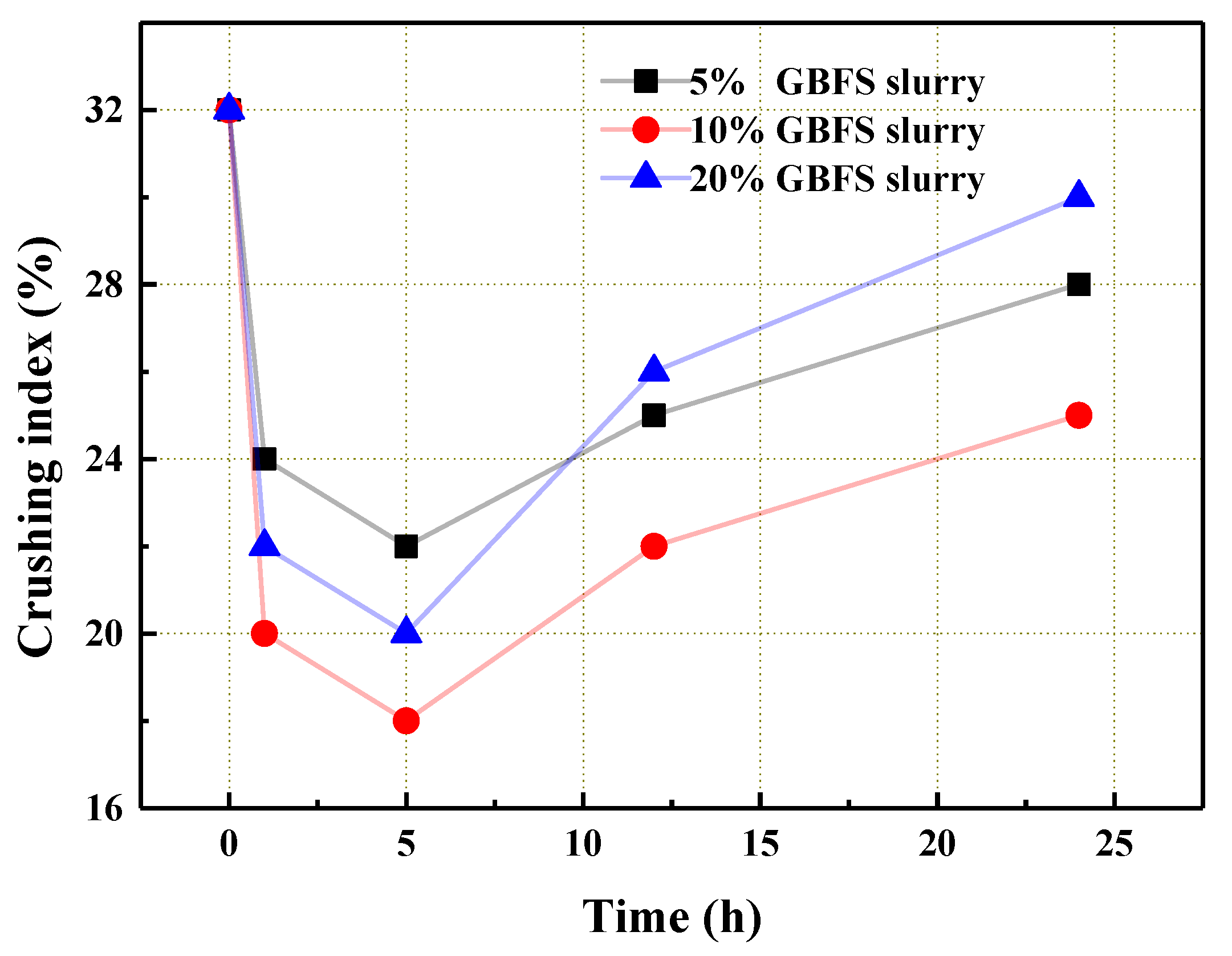 Materials 14 06784 g005 550