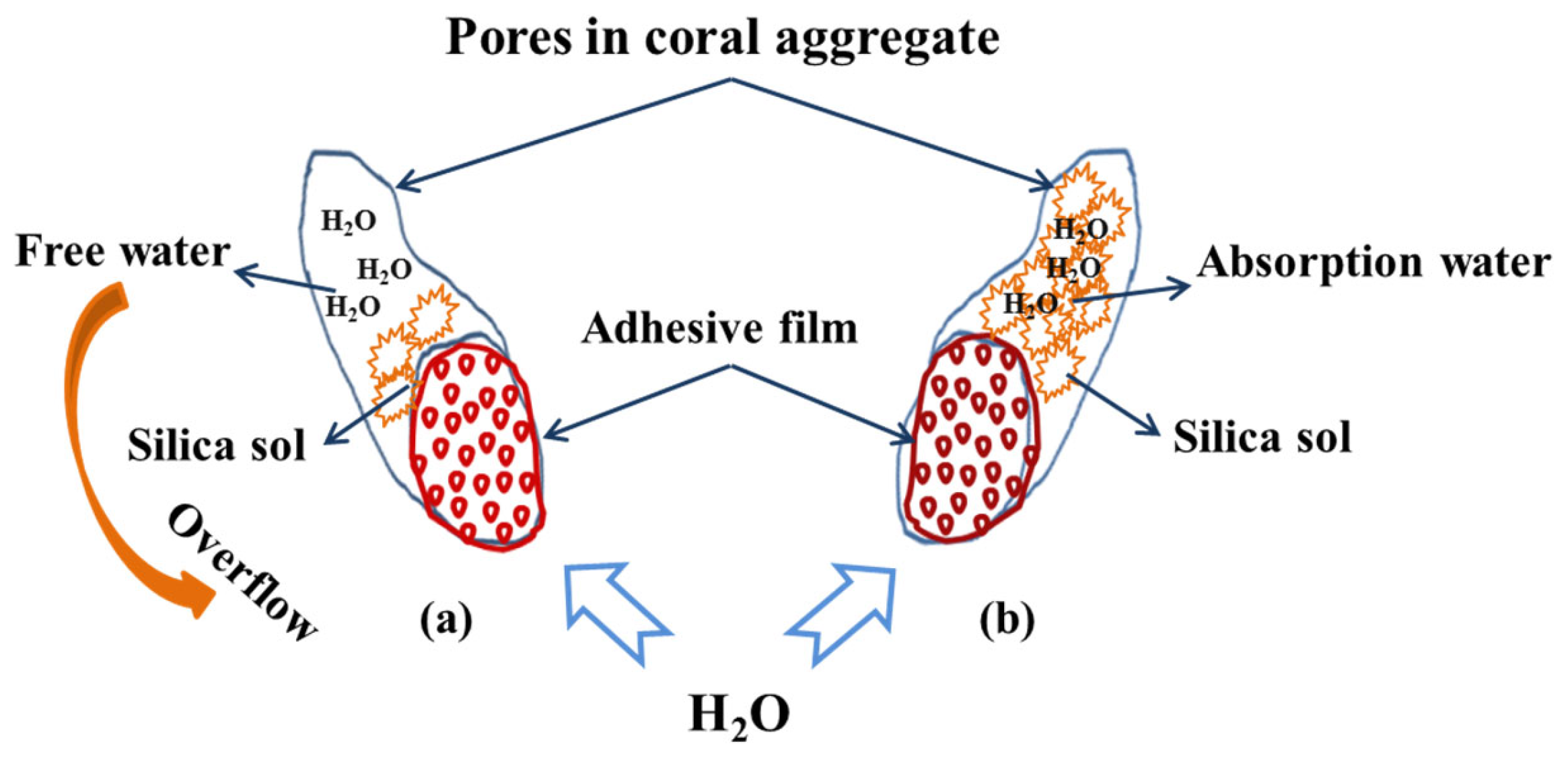 Materials 14 06784 g008 550