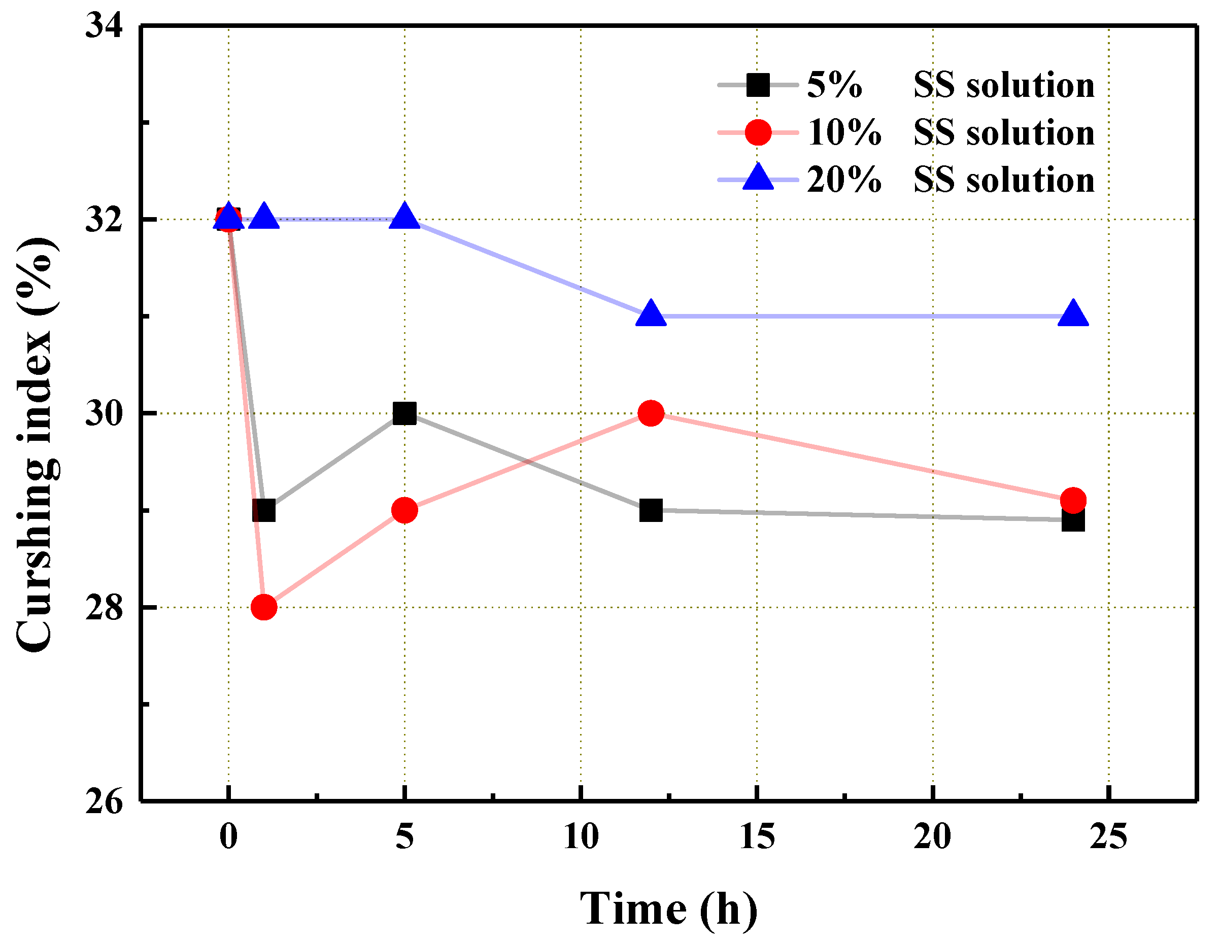 Materials 14 06784 g009 550