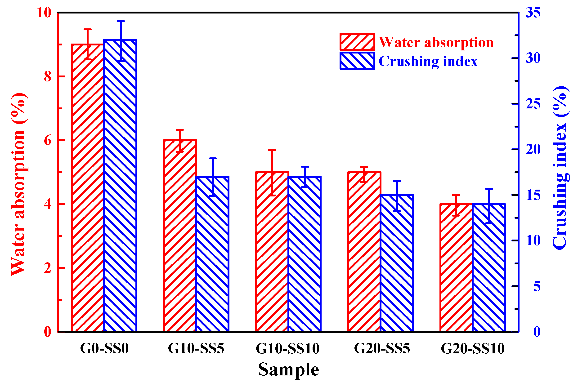 Materials 14 06784 g010 550
