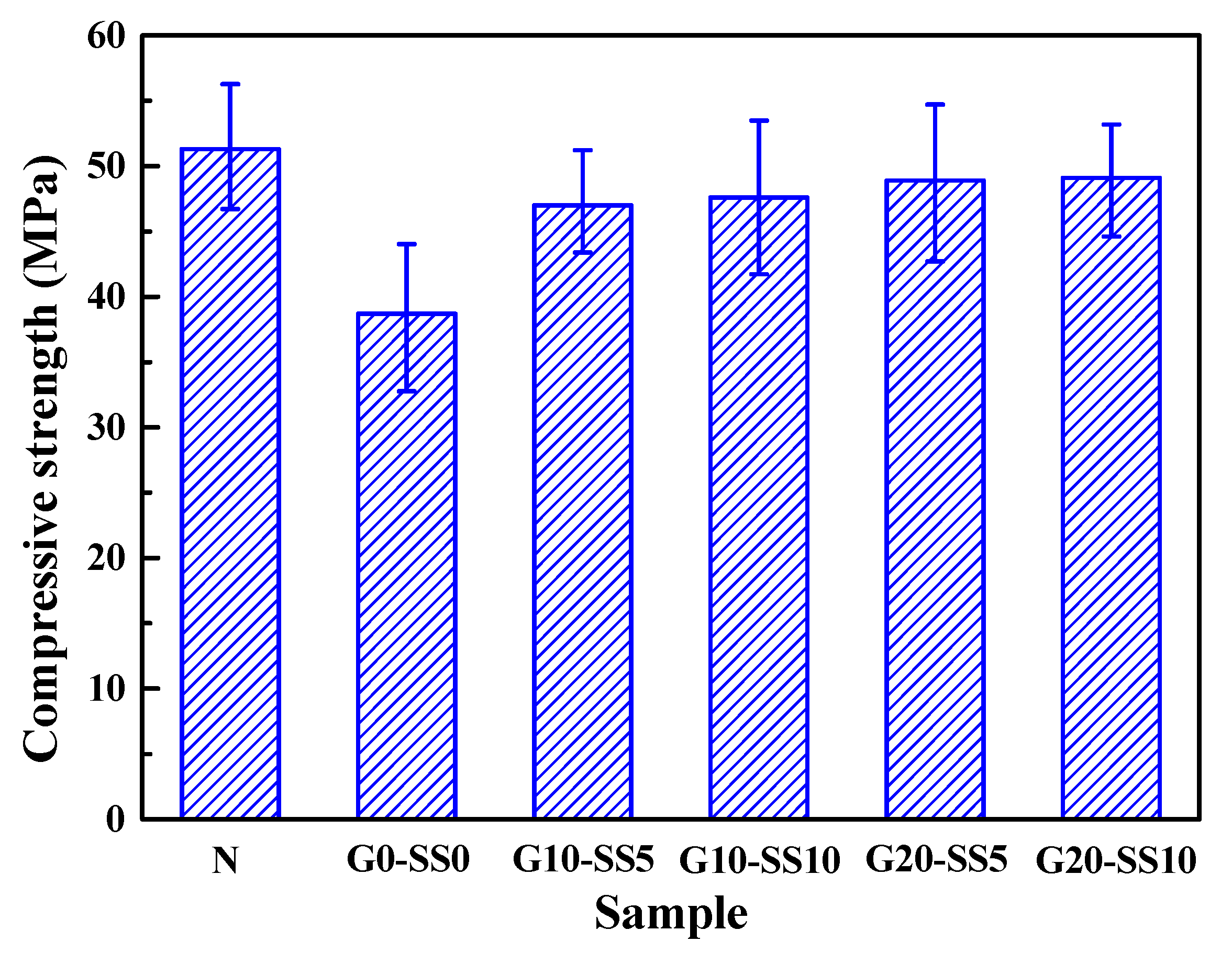 Materials 14 06784 g012 550
