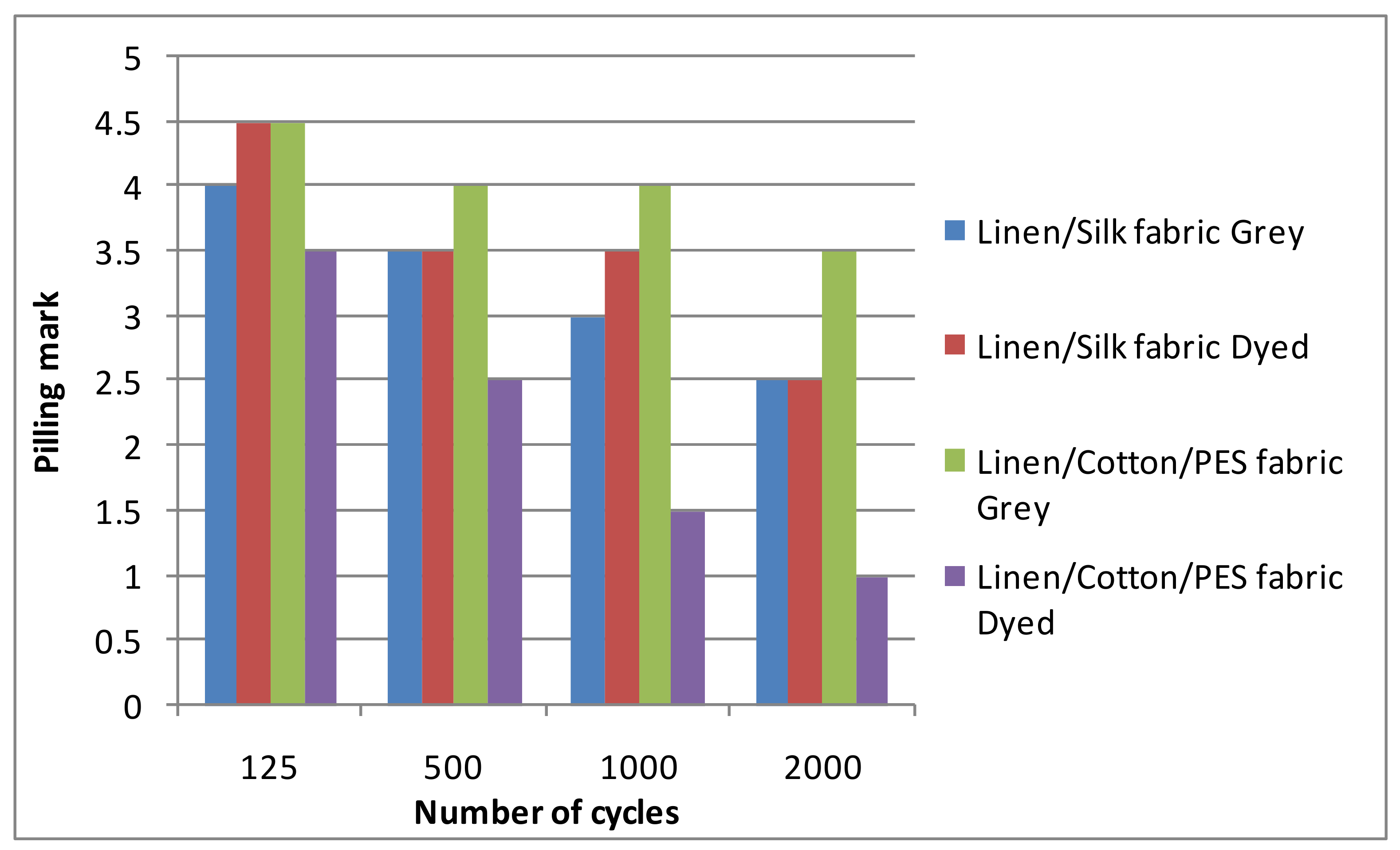 Materials 14 06787 g004