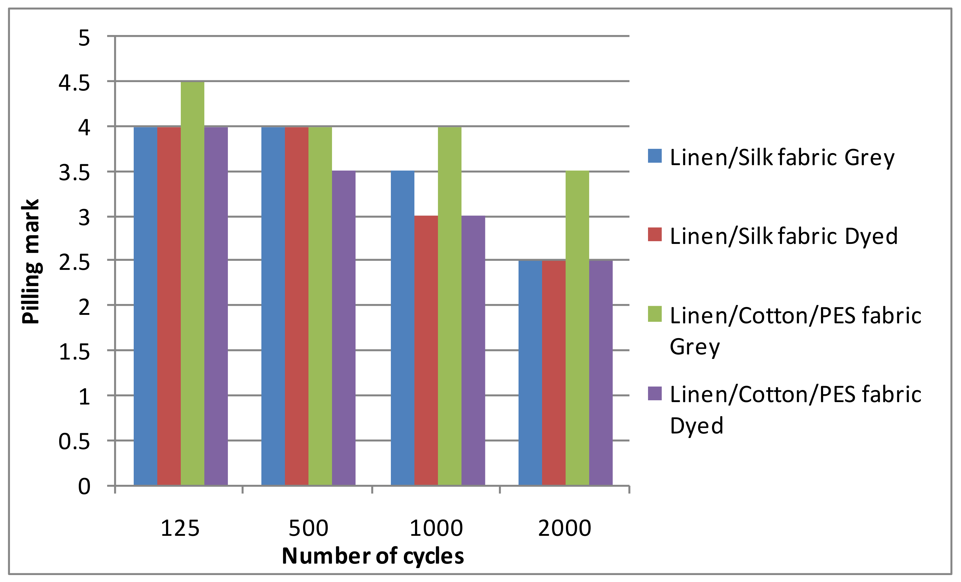 Materials 14 06787 g006