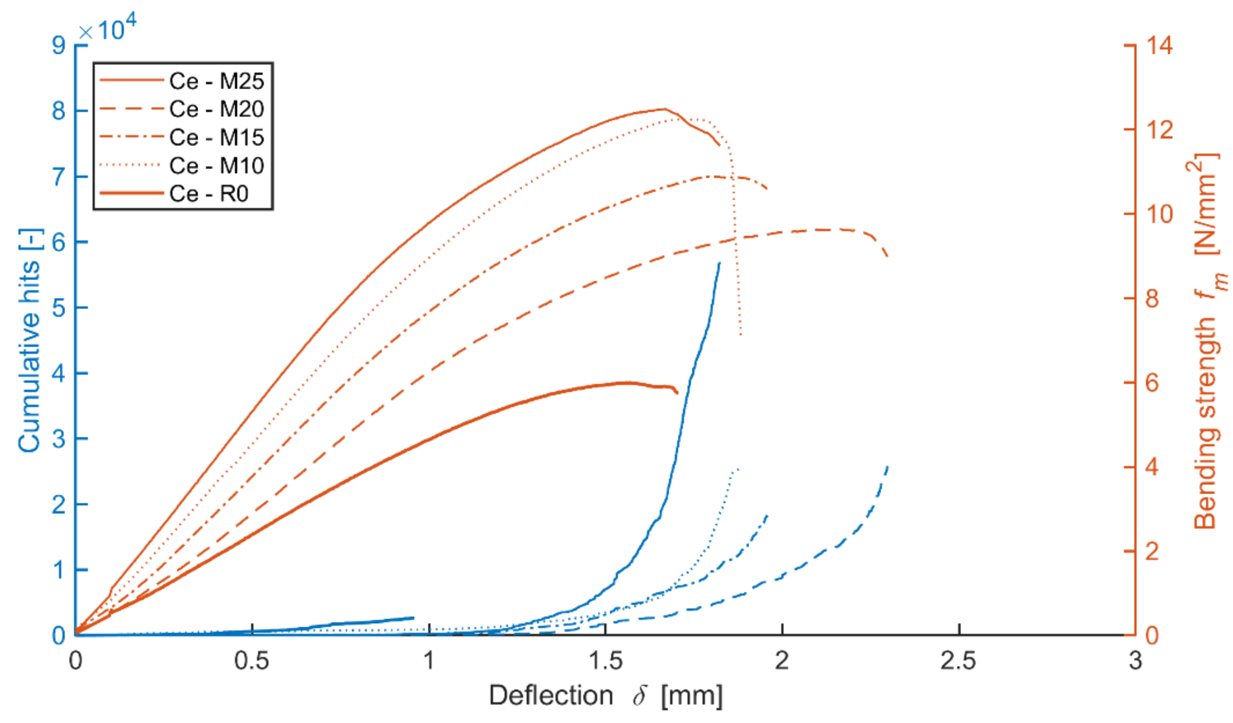 Materials 14 06788 g016