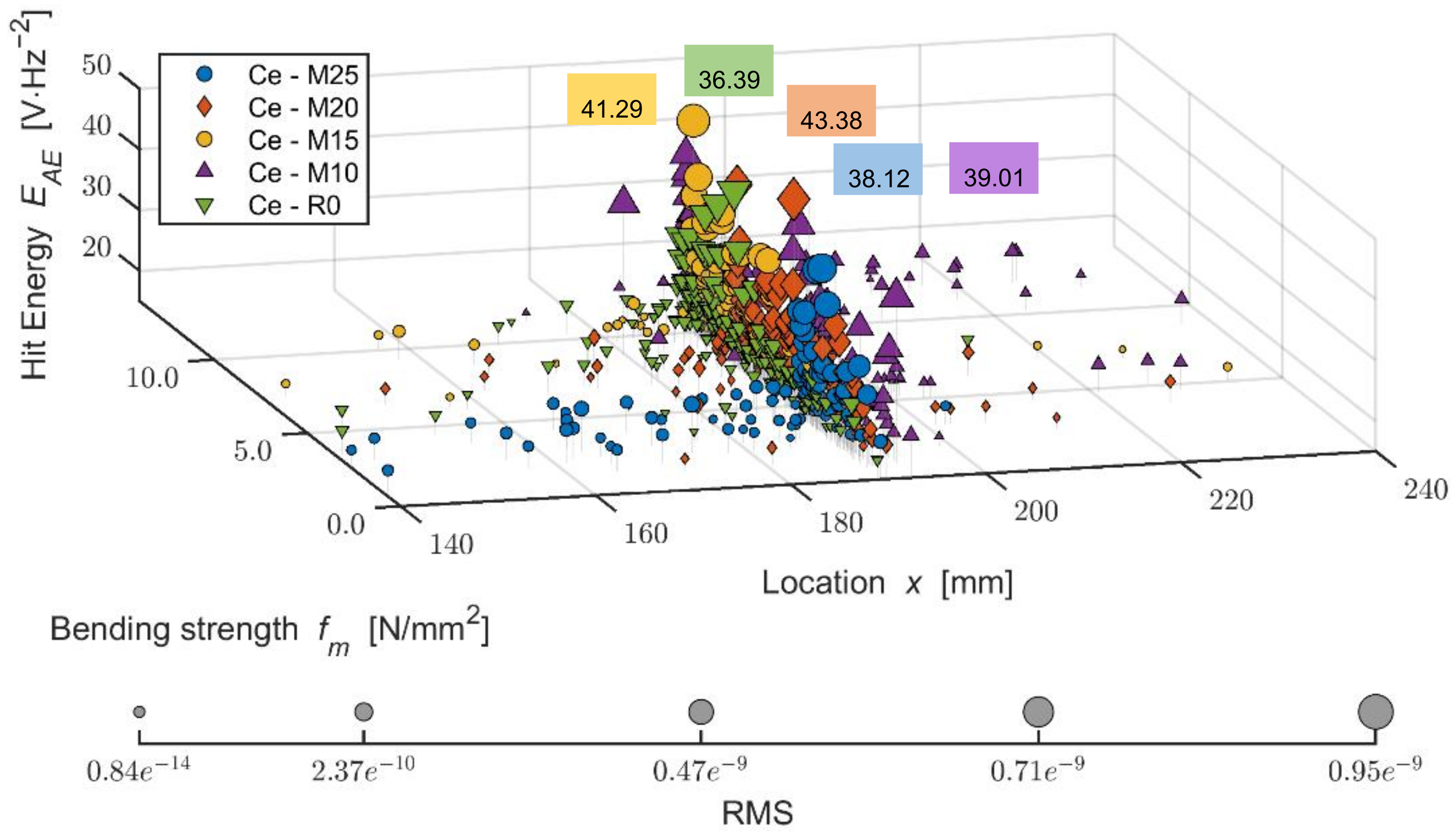 Materials 14 06788 g017