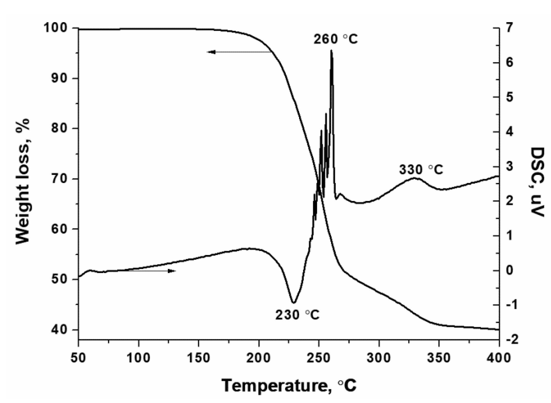 Materials 14 06789 g003 550