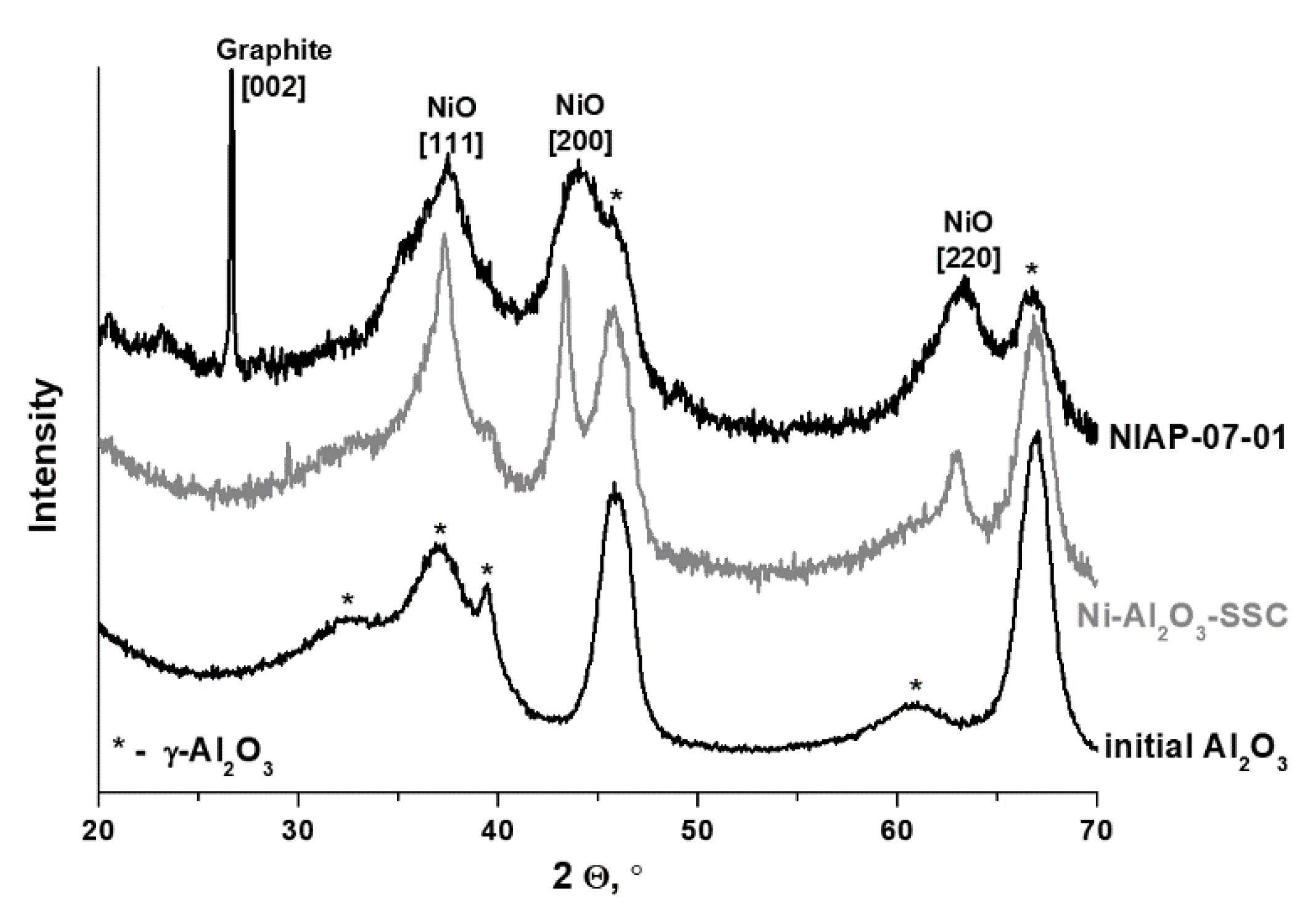 Materials 14 06789 g004 550