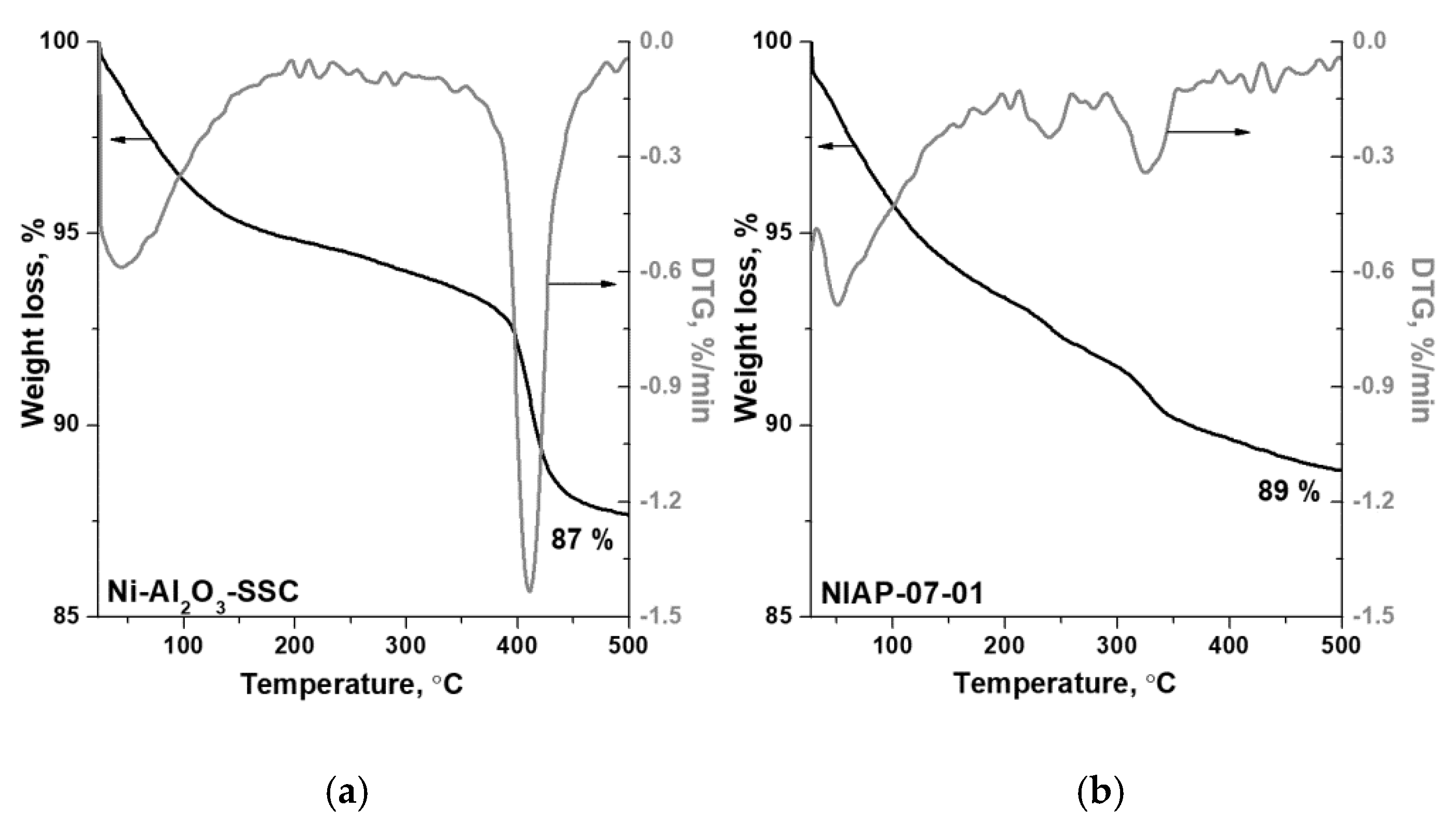 Materials 14 06789 g005 550