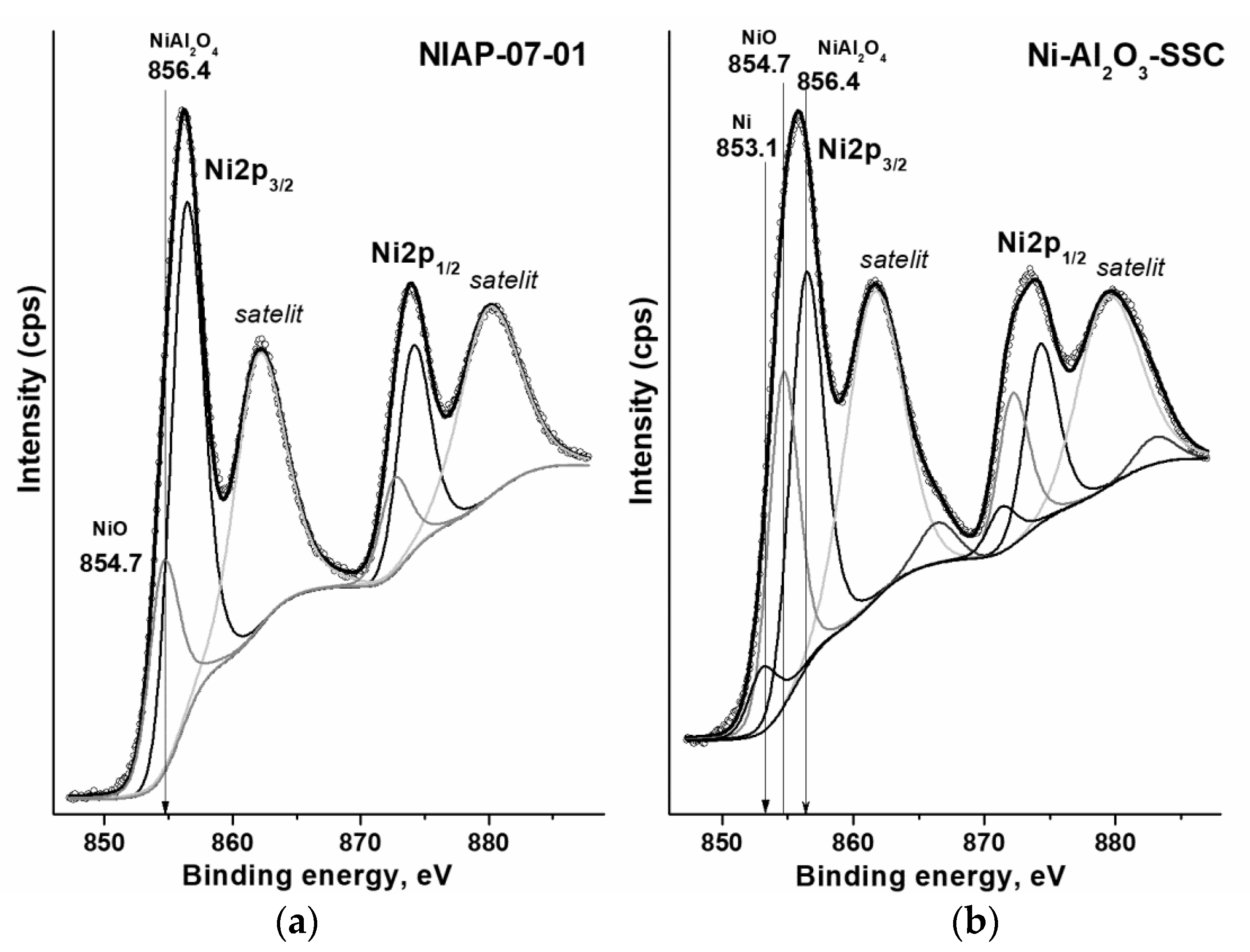 Materials 14 06789 g009 550